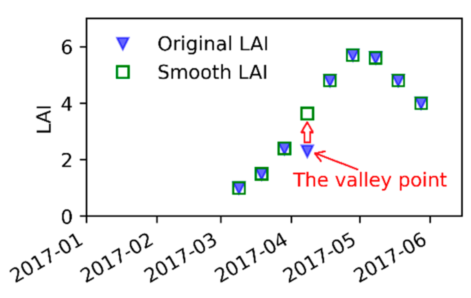 Remotesensing 14 03727 g005
