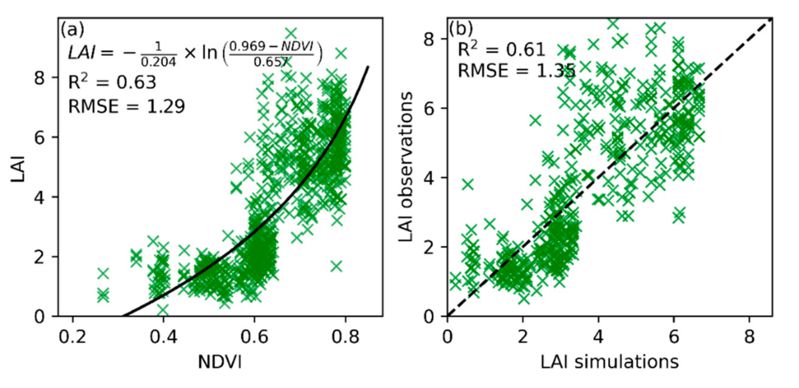 Remotesensing 14 03727 g006