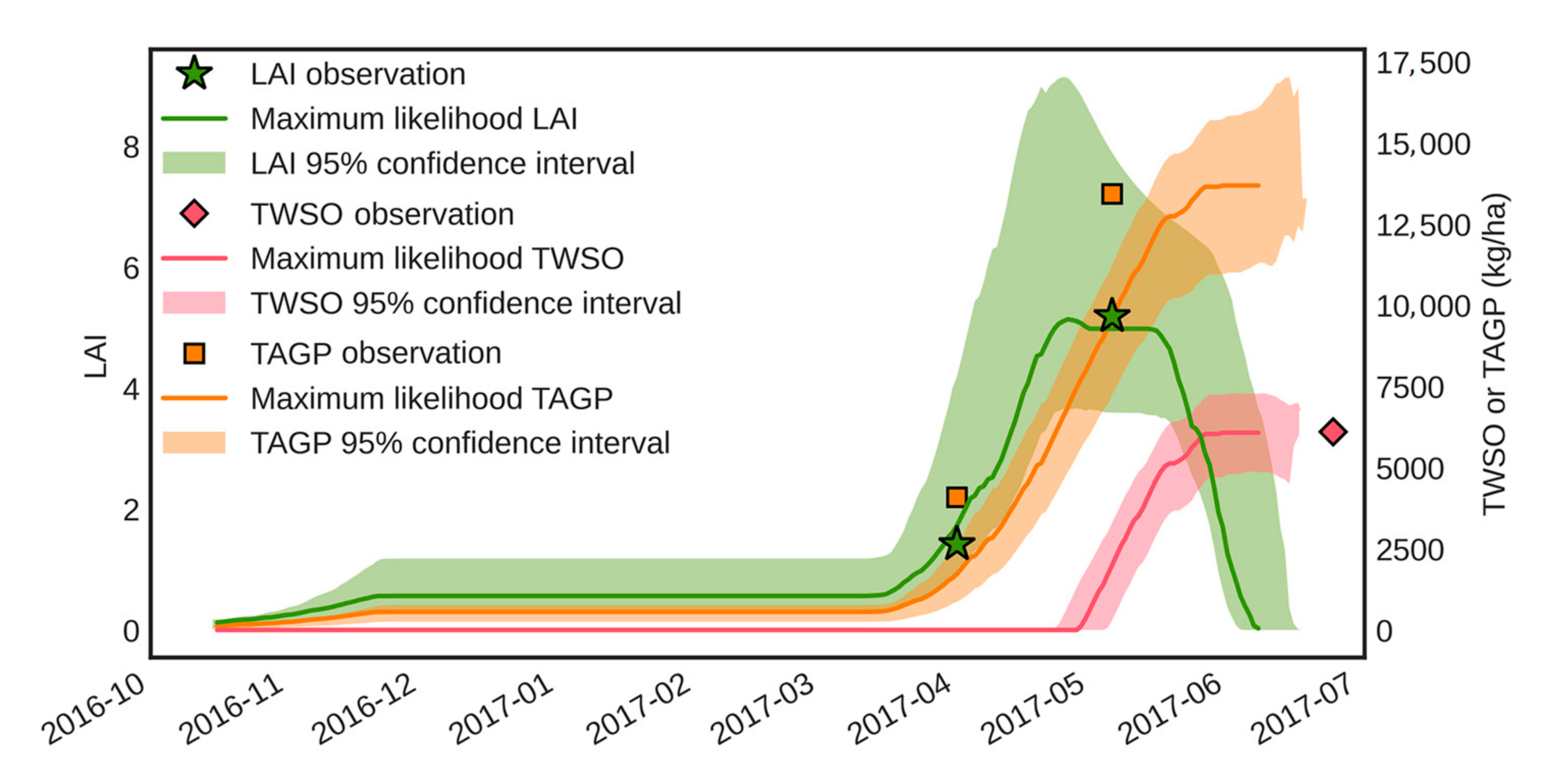 Remotesensing 14 03727 g009