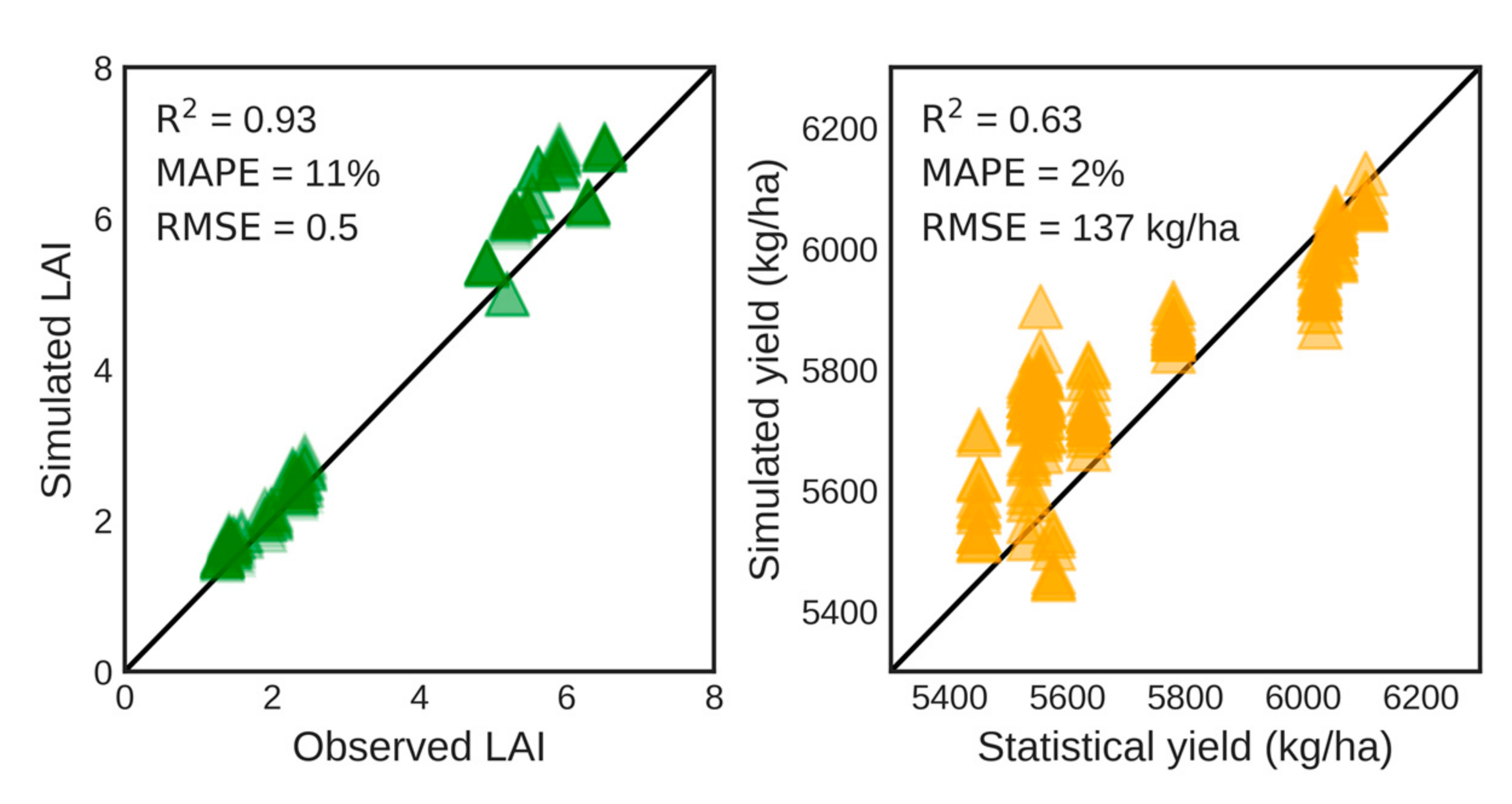 Remotesensing 14 03727 g011