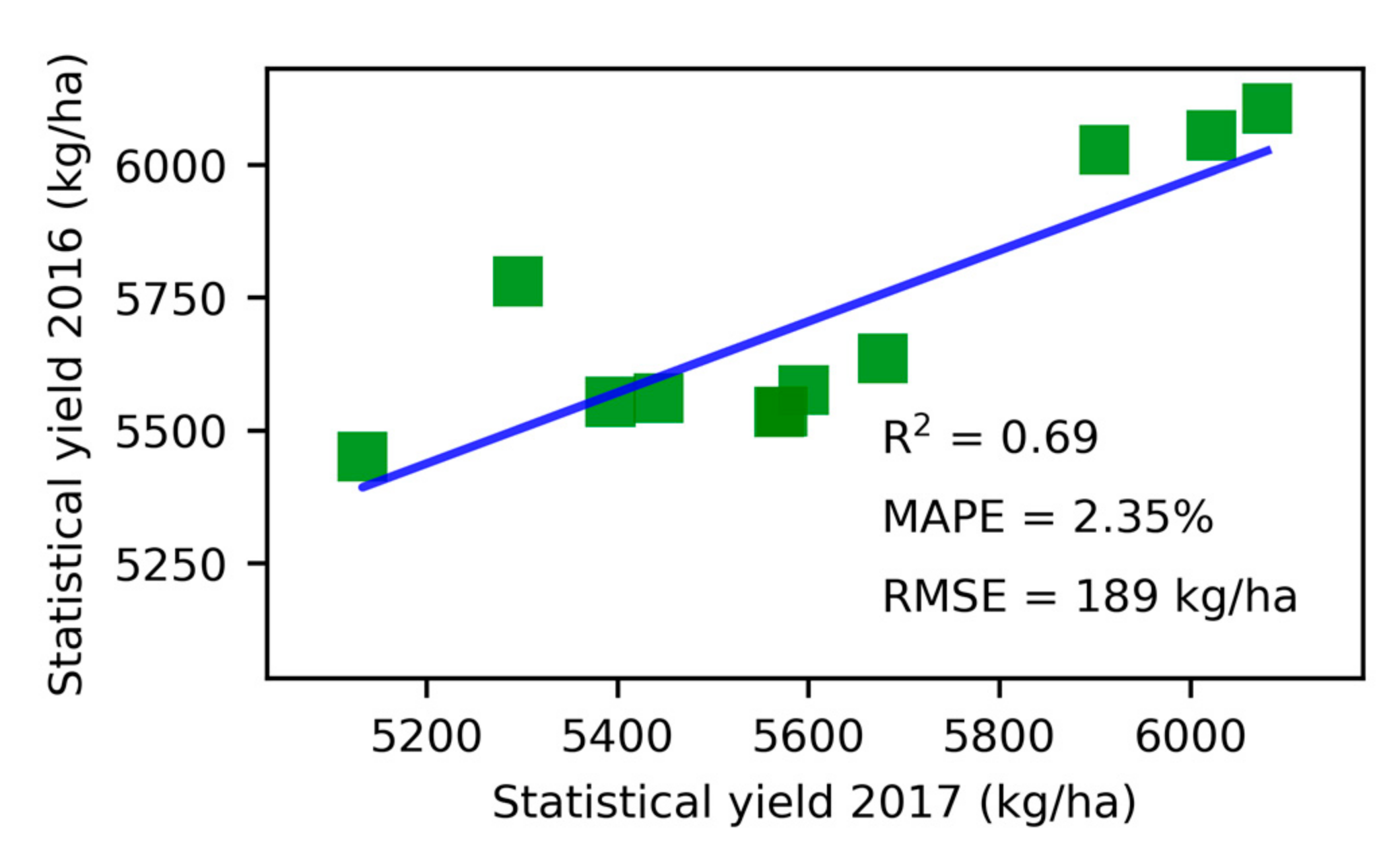 Remotesensing 14 03727 g015