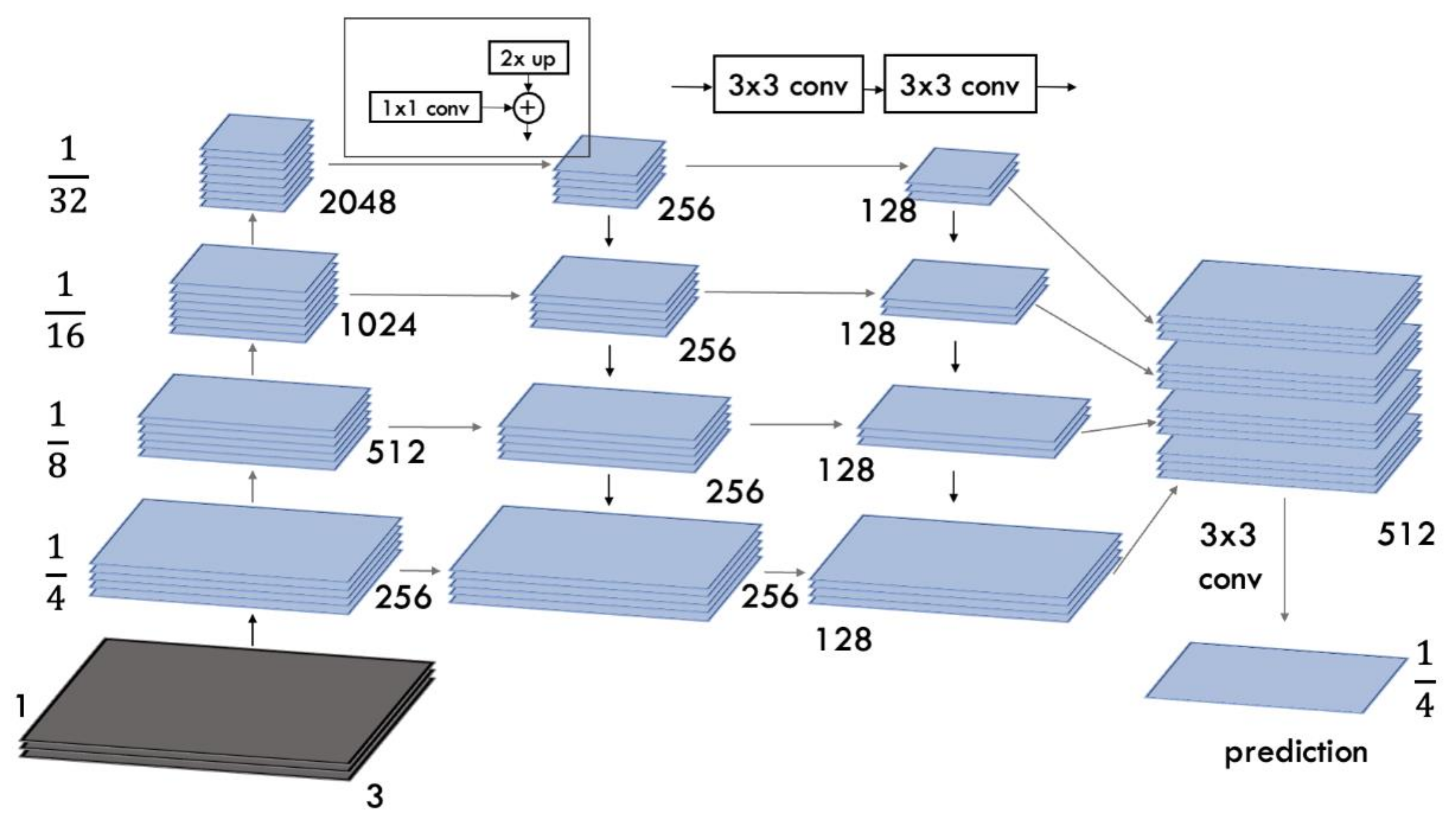 Remotesensing 14 03728 g003