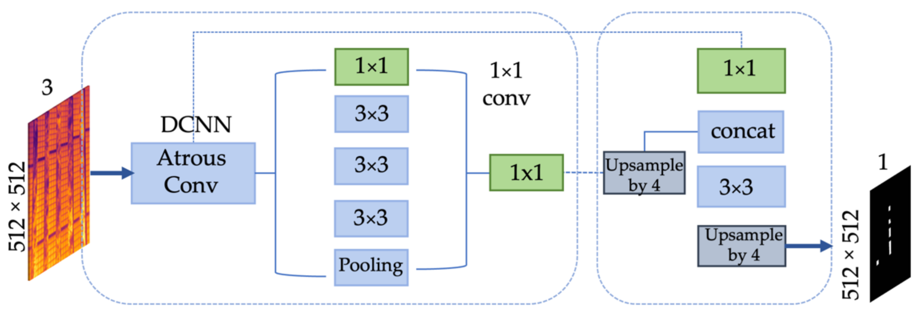 Remotesensing 14 03728 g005
