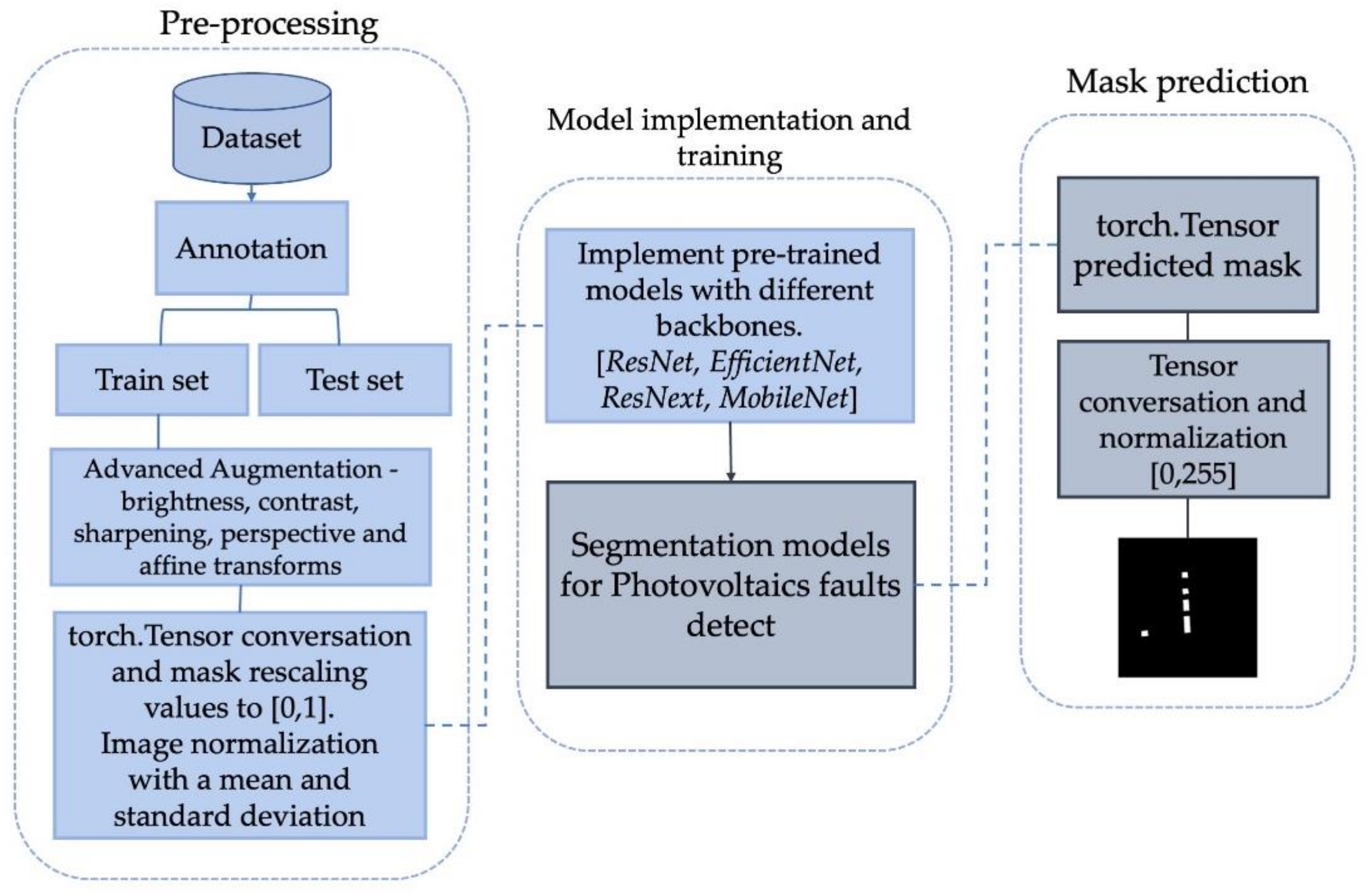 Remotesensing 14 03728 g006
