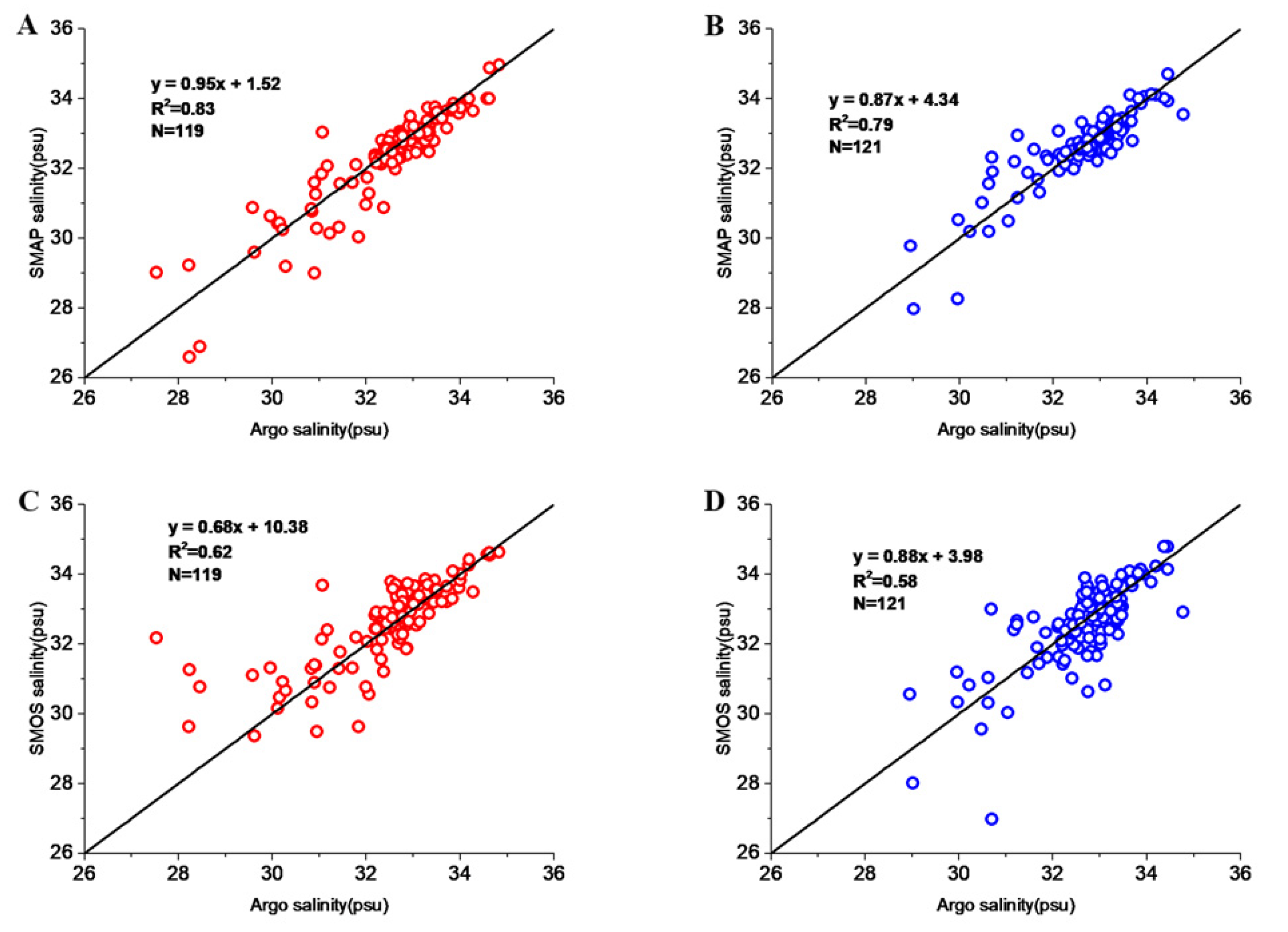 Remotesensing 14 03733 g002 Remotesensing 14 03733 g002