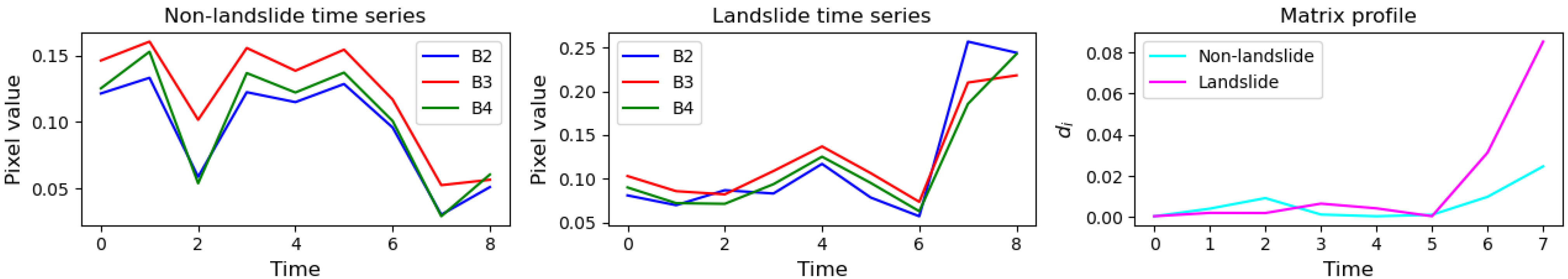 Remotesensing 14 03734 g005