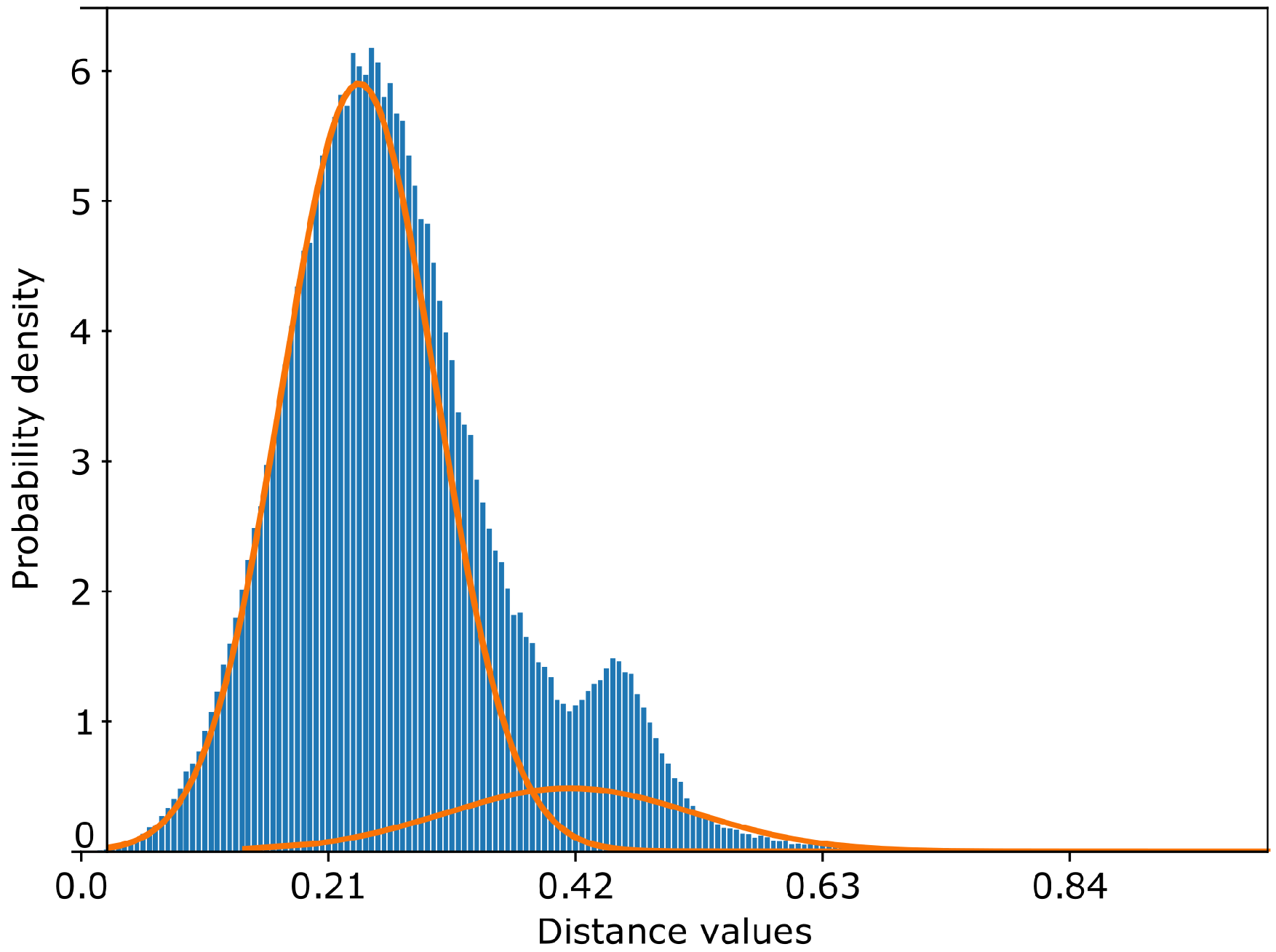 Remotesensing 14 03734 g006