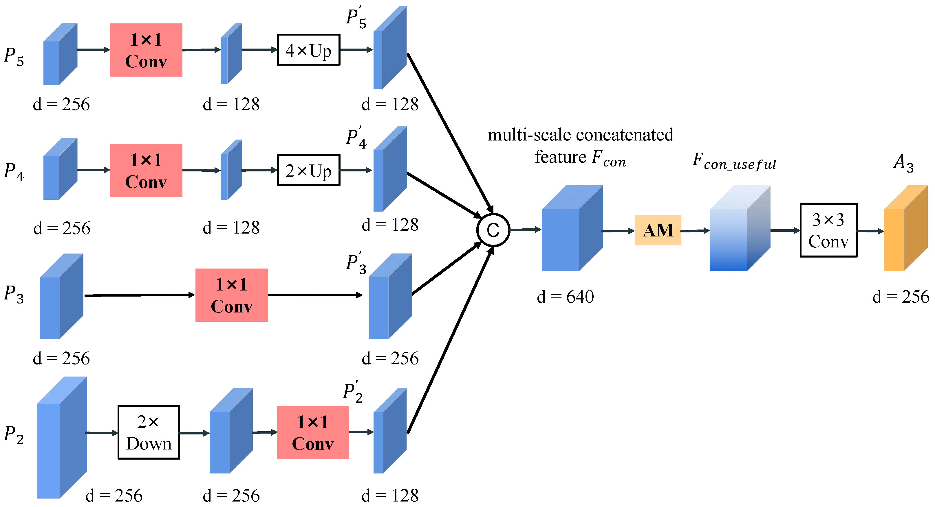 Remotesensing 14 03735 g004