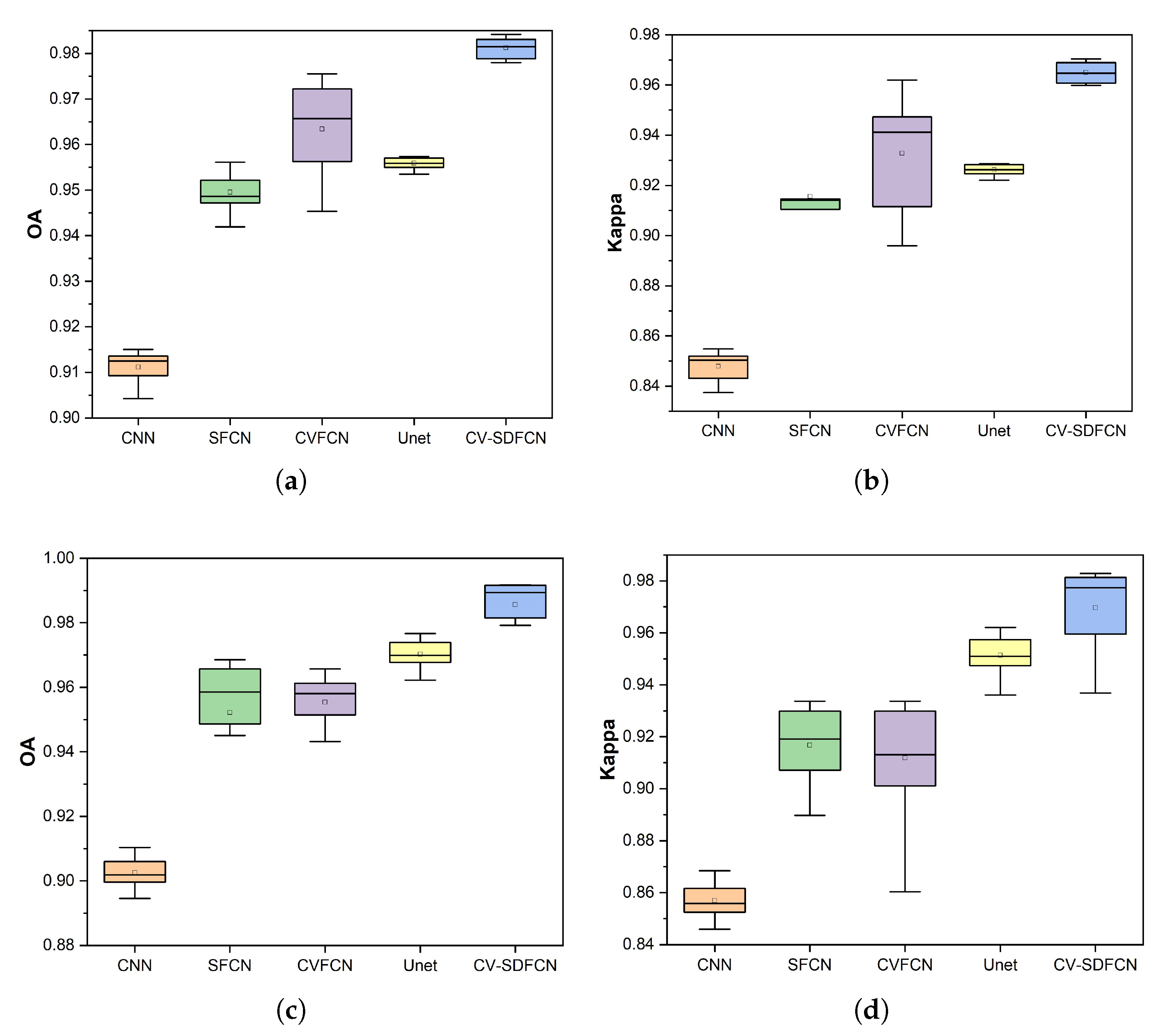 Remotesensing 14 03737 g011