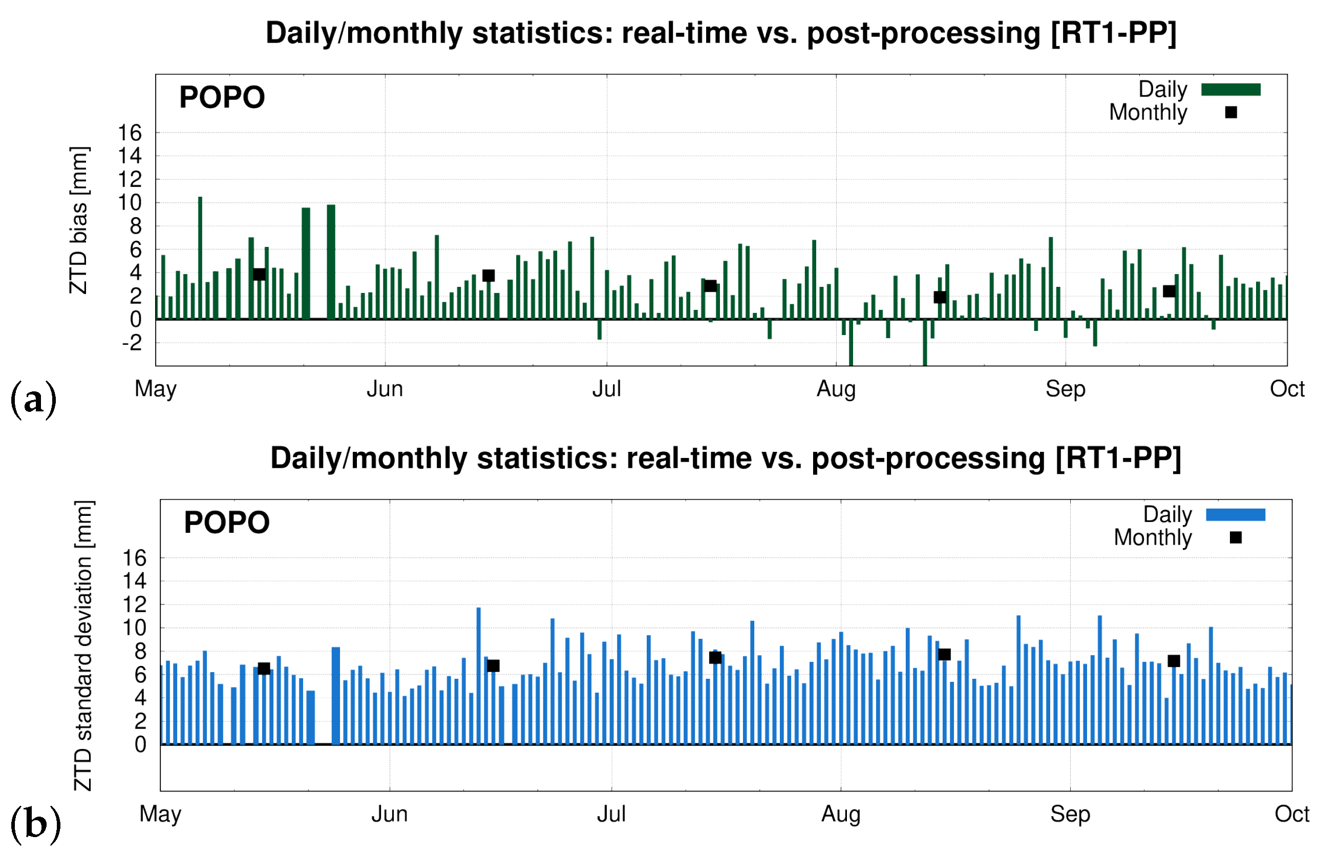 Remotesensing 14 03746 g002