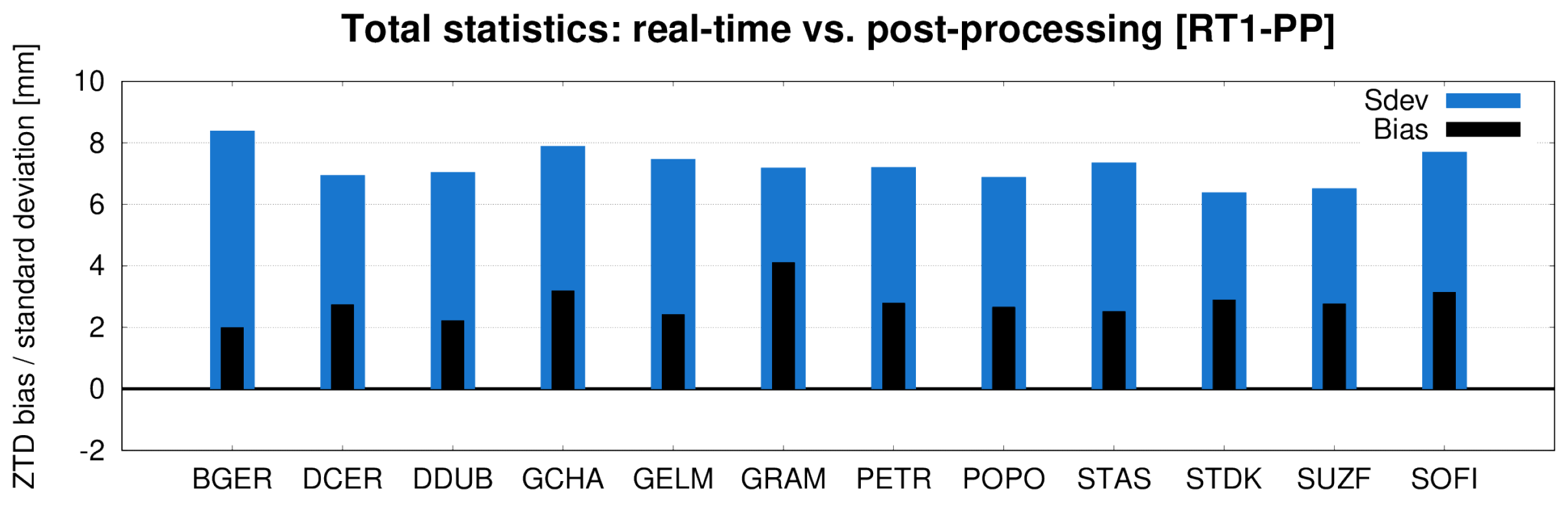 Remotesensing 14 03746 g003