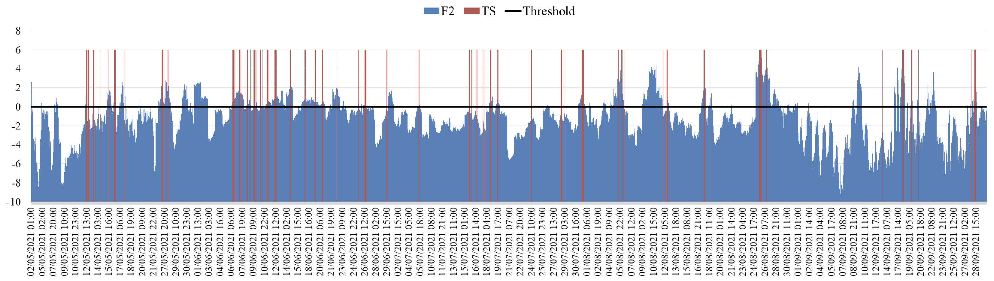 Remotesensing 14 03746 g005