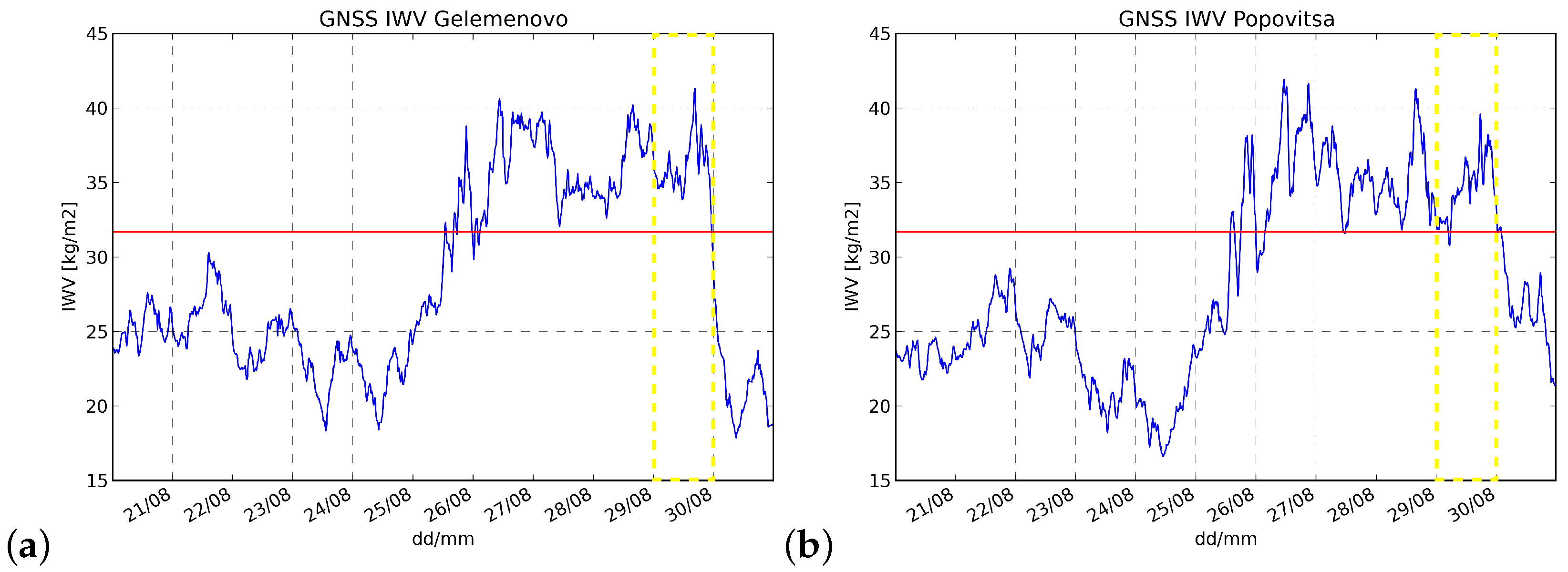 Remotesensing 14 03746 g007