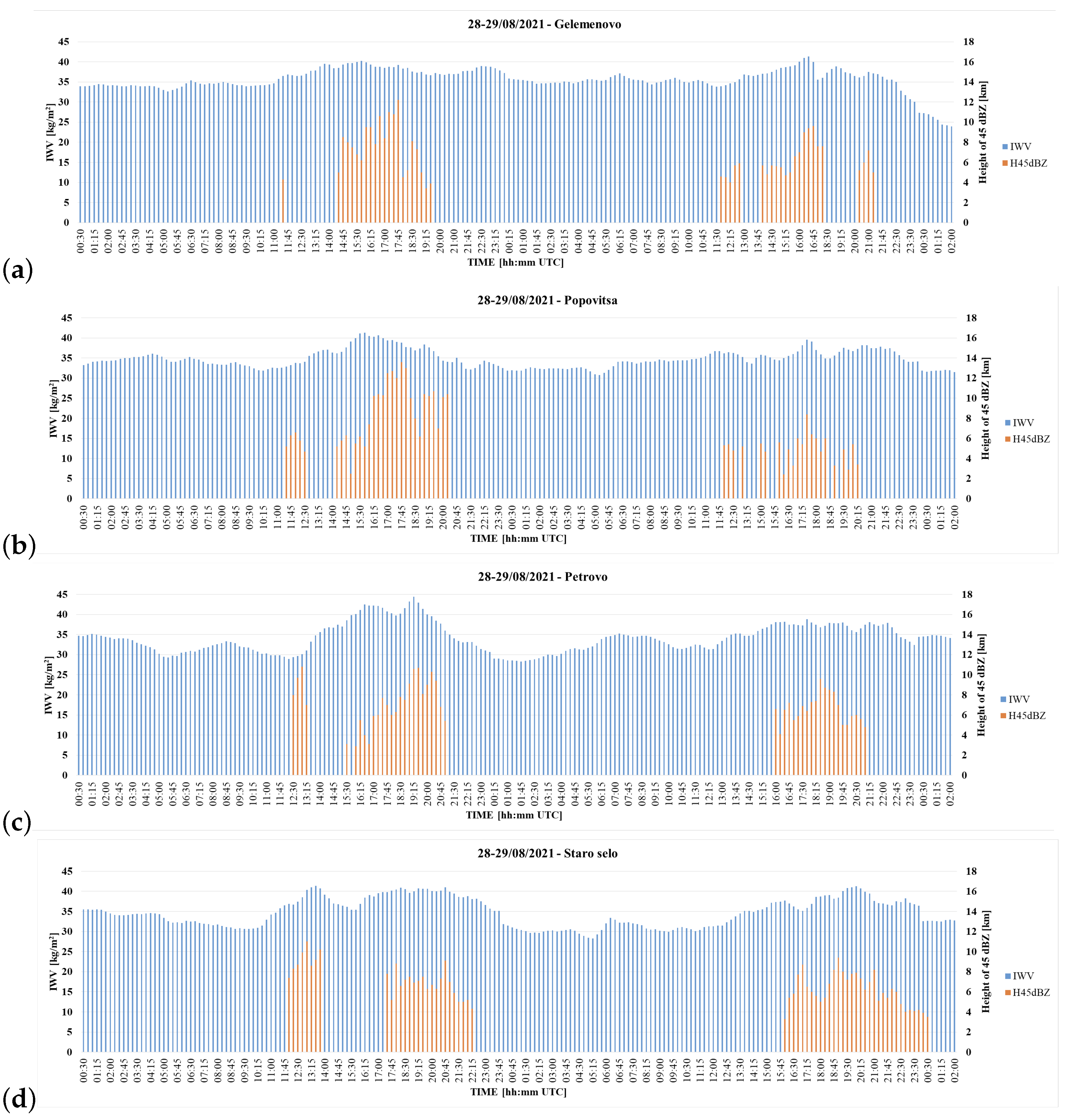Remotesensing 14 03746 g008