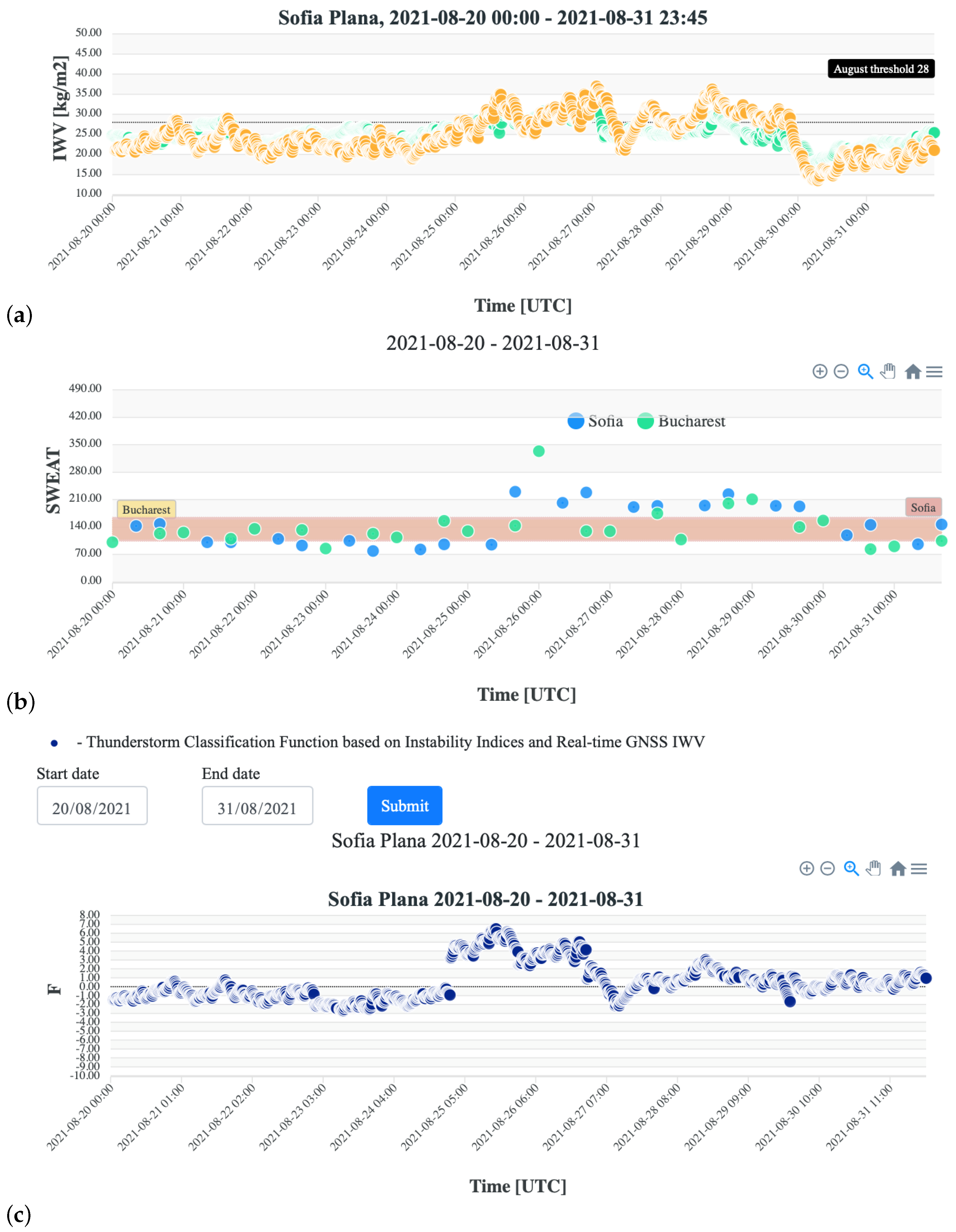 Remotesensing 14 03746 g010
