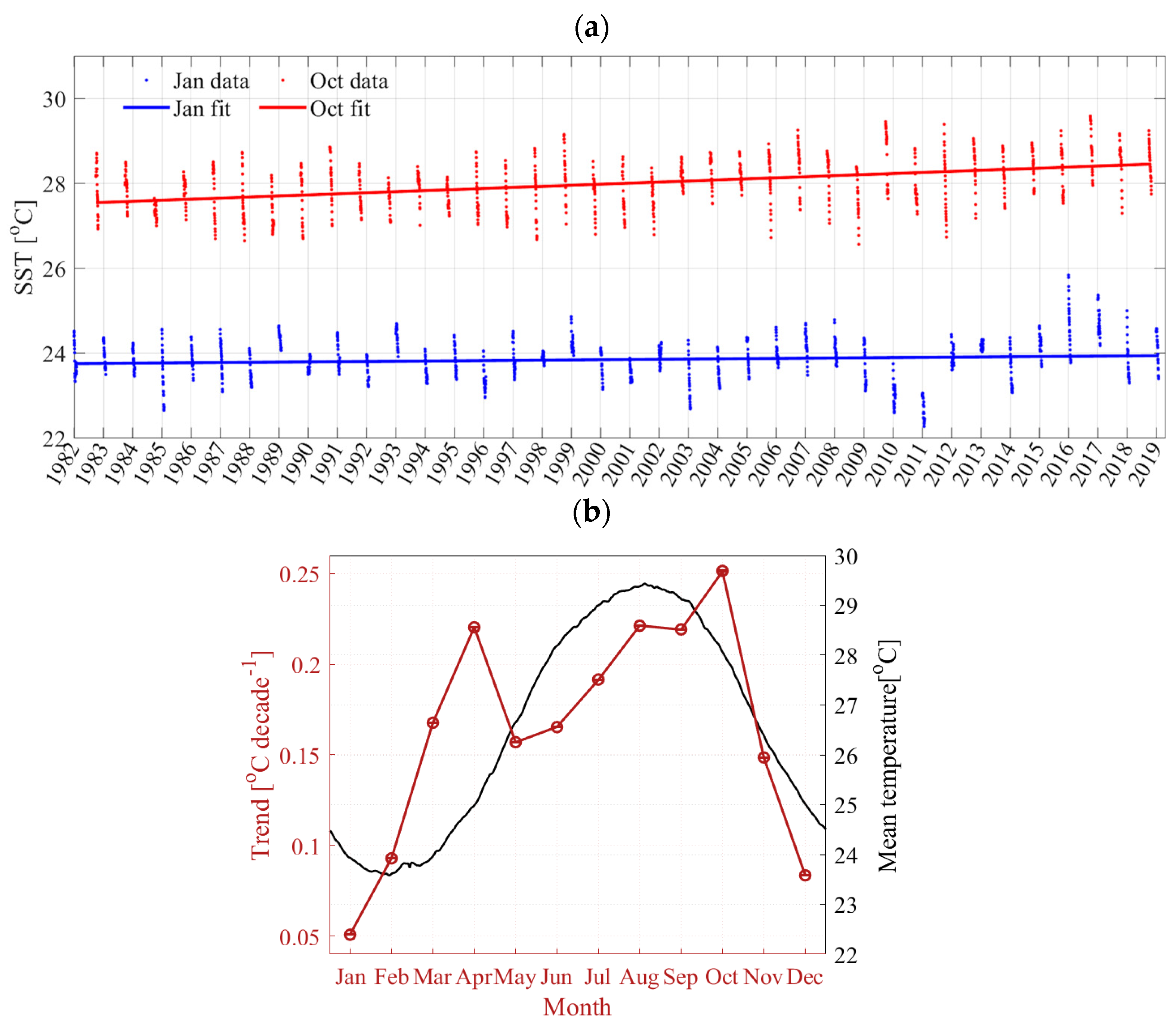 Remotesensing 14 03754 g005 Remotesensing 14 03754 g005