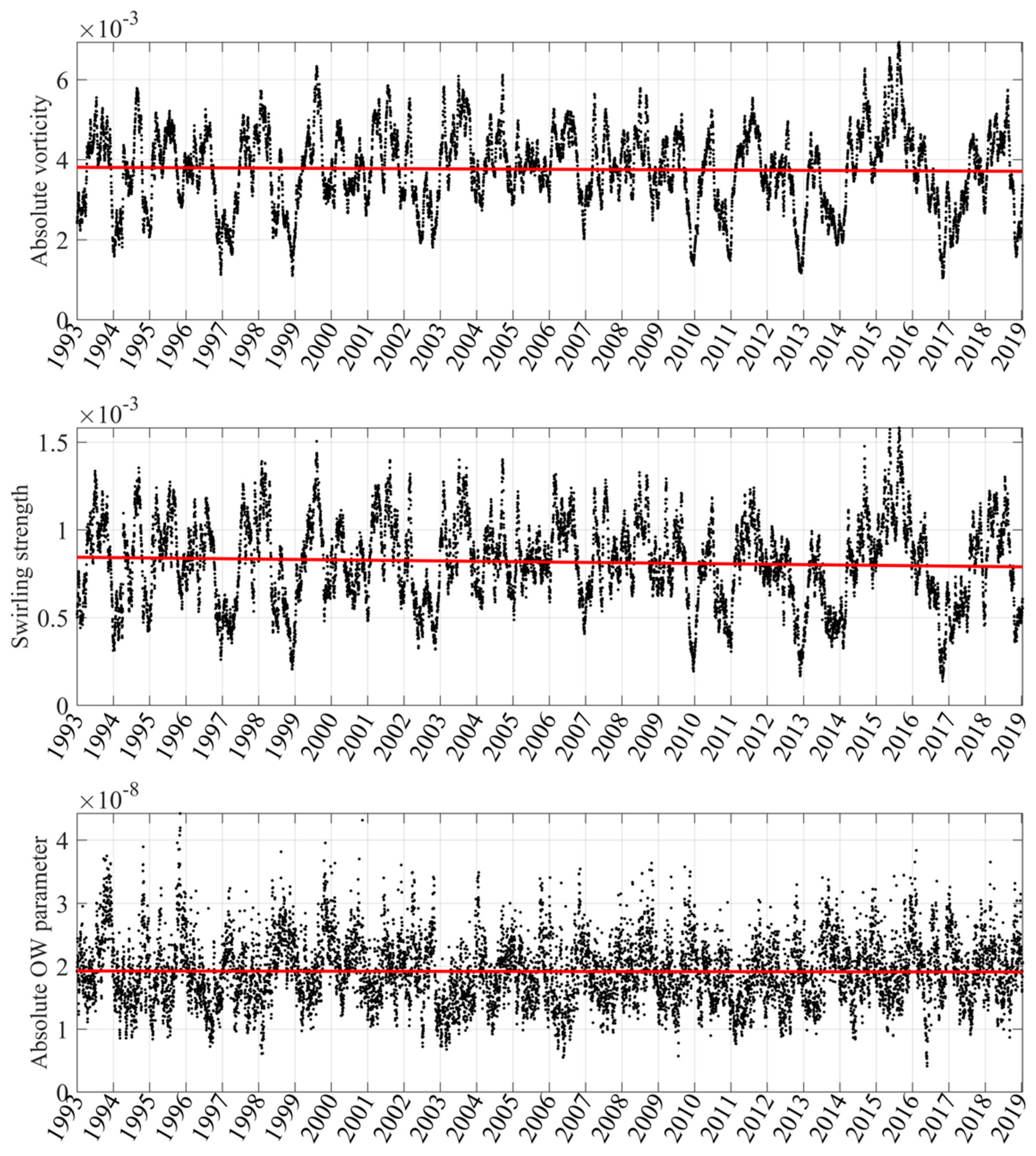 Remotesensing 14 03754 g013 Remotesensing 14 03754 g013