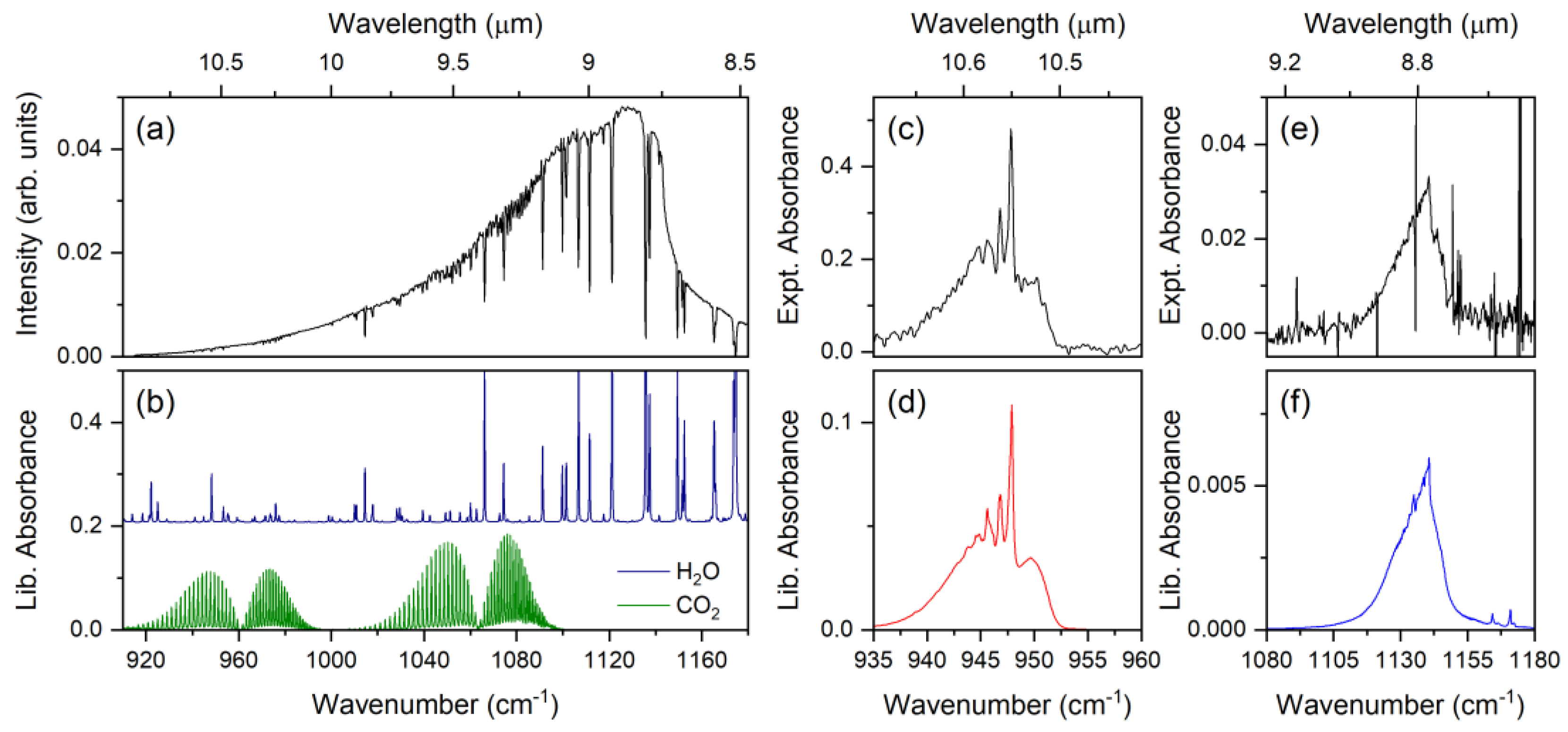 Remotesensing 14 03756 g003