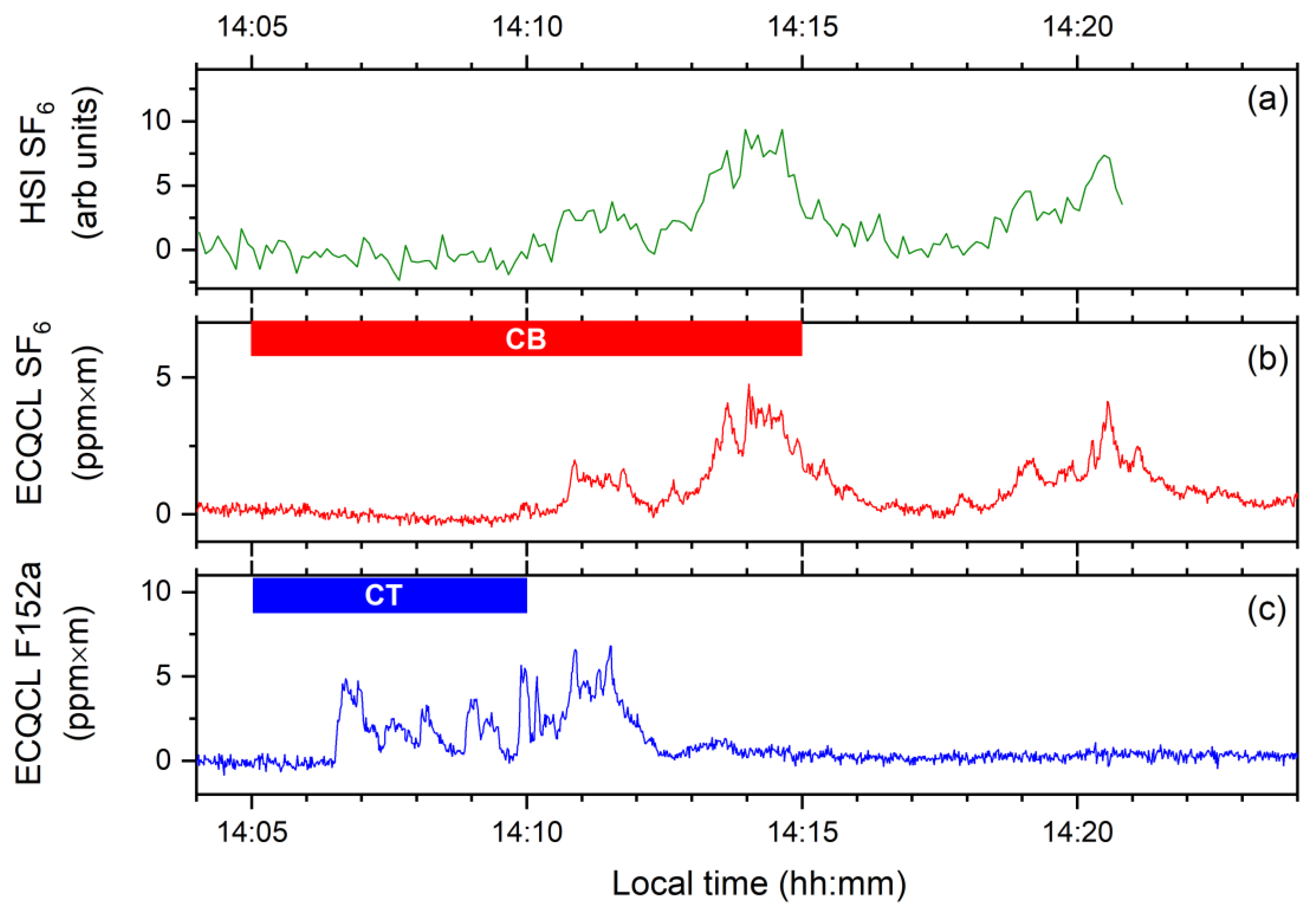 Remotesensing 14 03756 g006