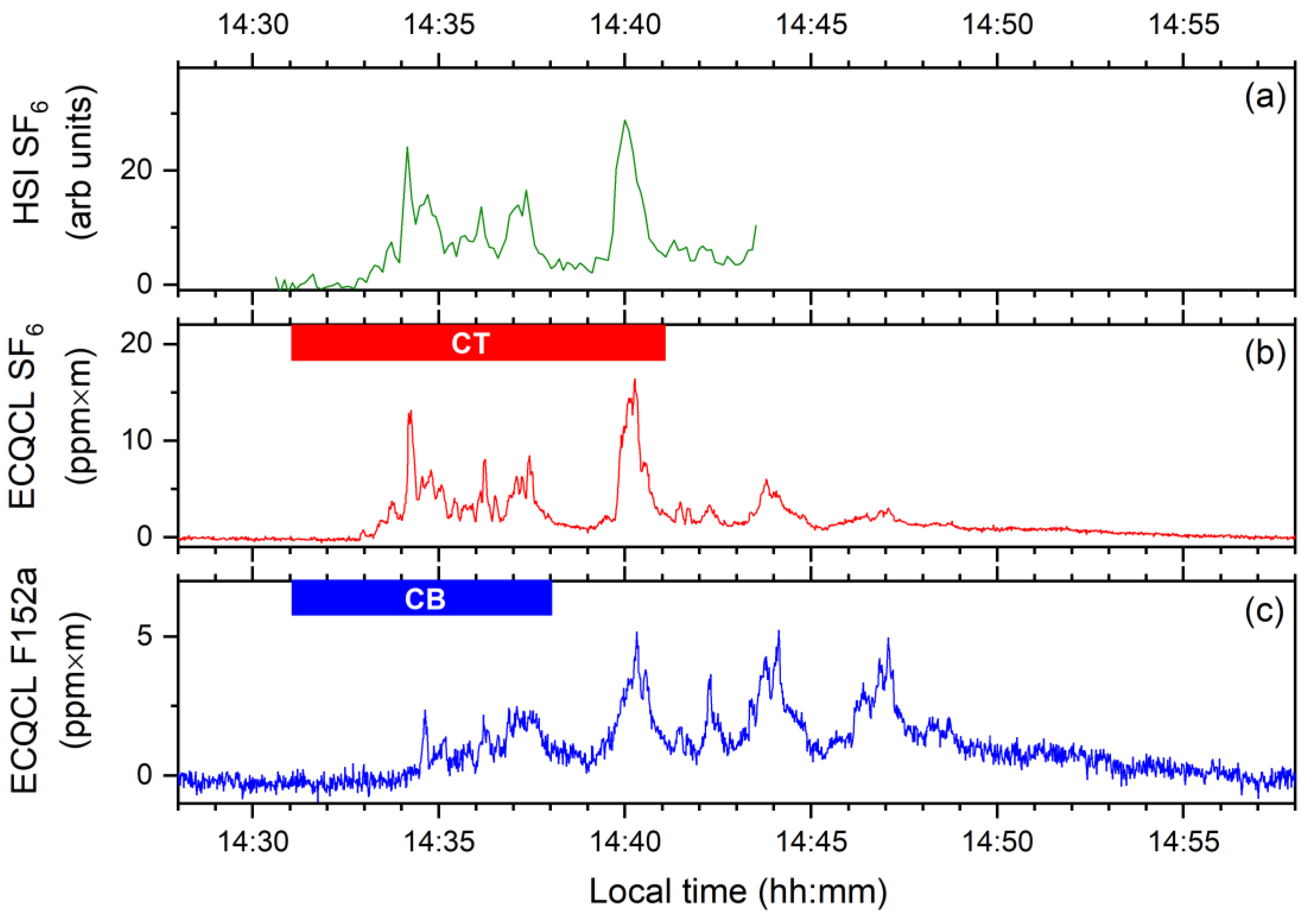 Remotesensing 14 03756 g008