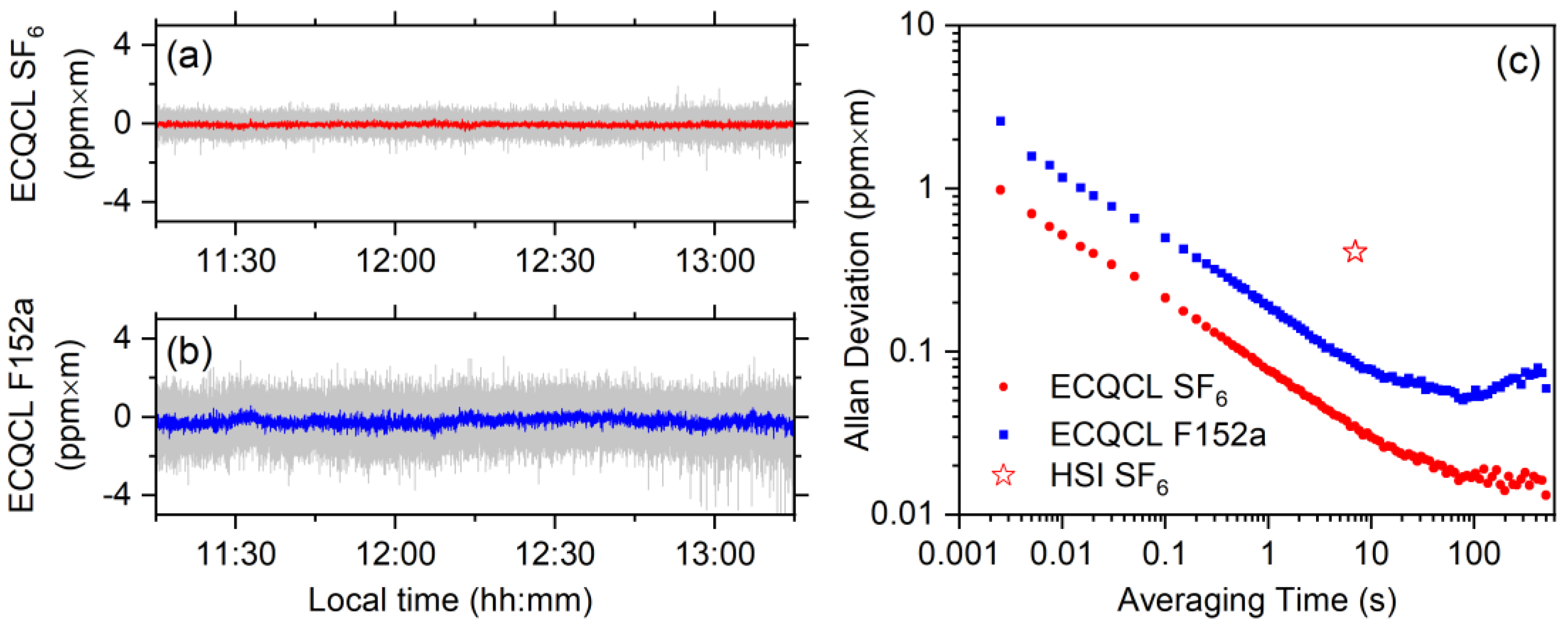 Remotesensing 14 03756 g009