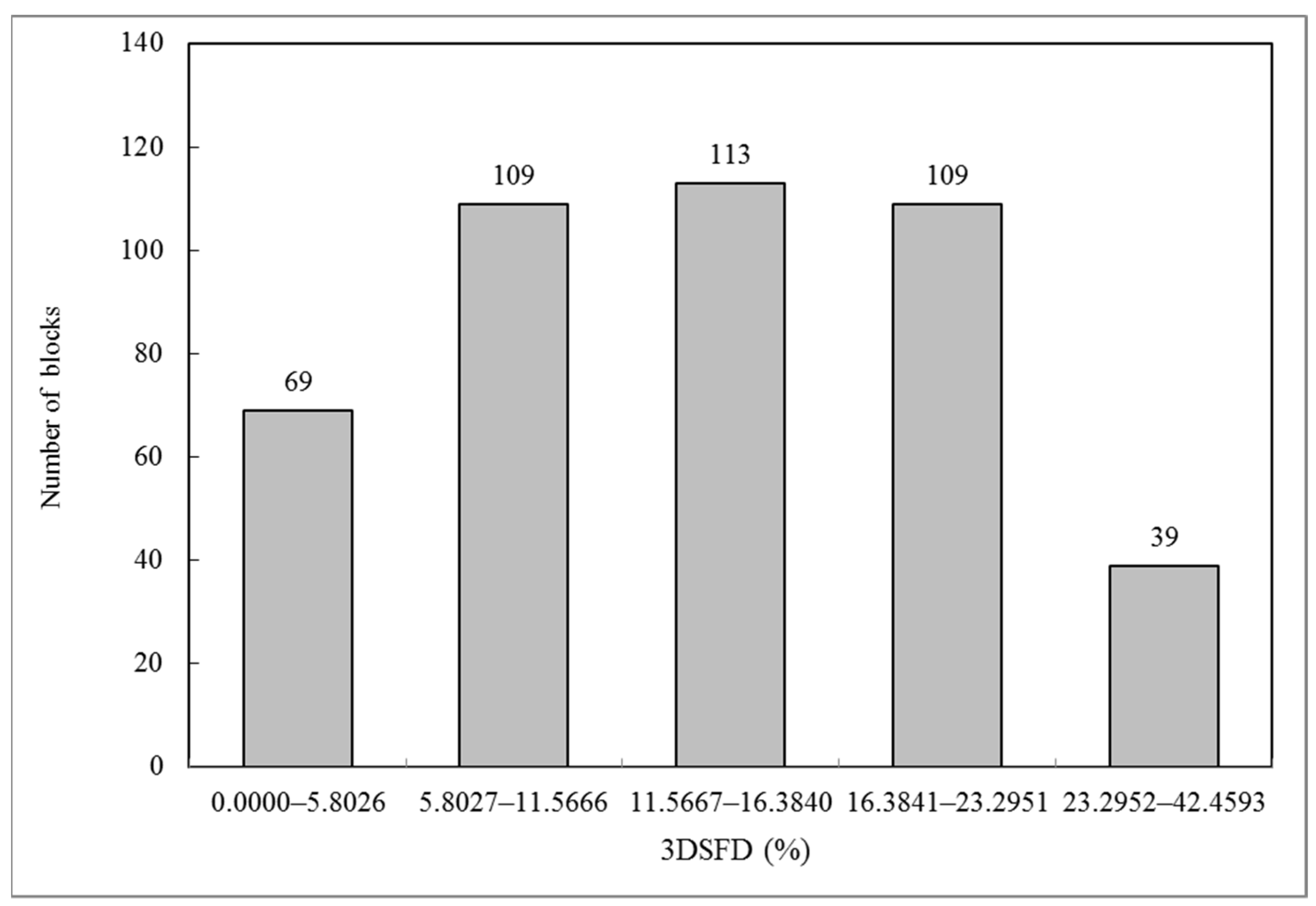 Remotesensing 14 03757 g004