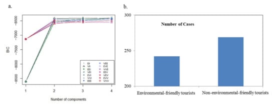 Remotesensing 14 03758 g0a1 550