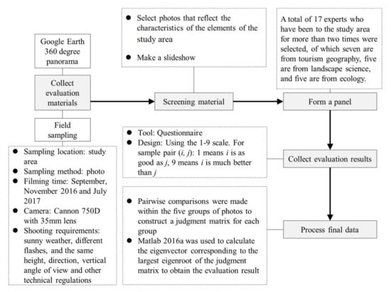 Remotesensing 14 03758 g0a2 550