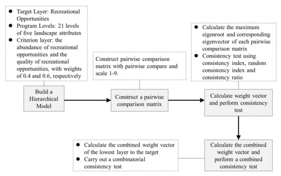Remotesensing 14 03758 g0a3 550