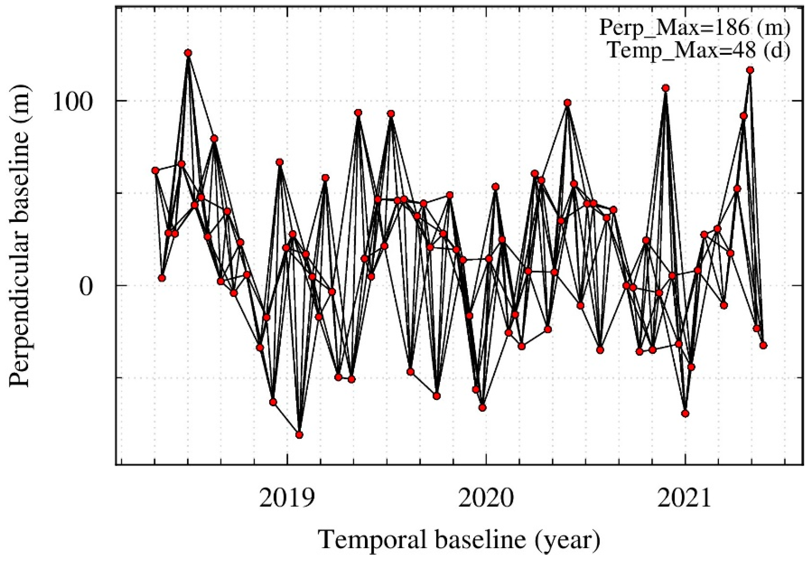 Remotesensing 14 03759 g002 Remotesensing 14 03759 g002