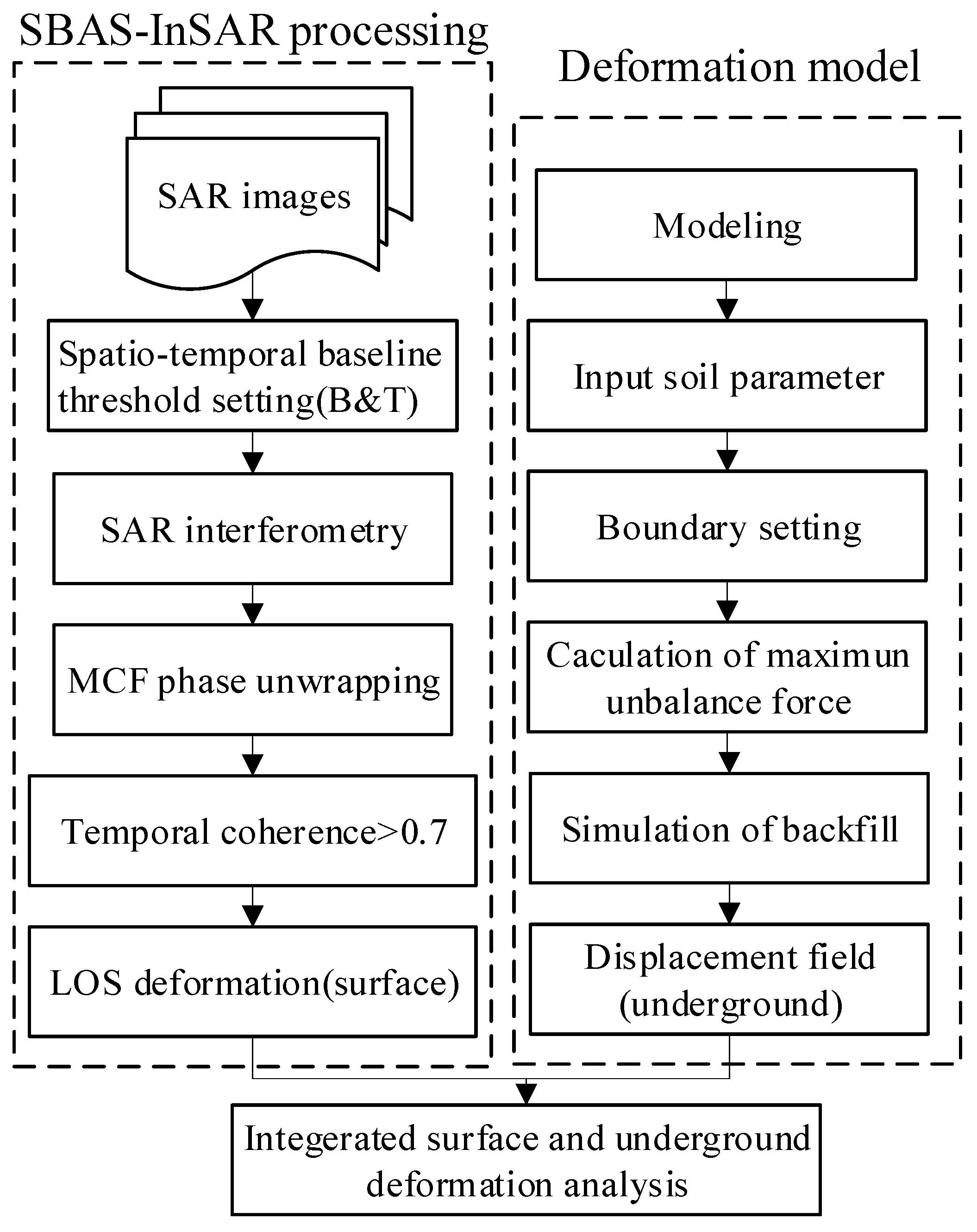 Remotesensing 14 03759 g003 Remotesensing 14 03759 g003