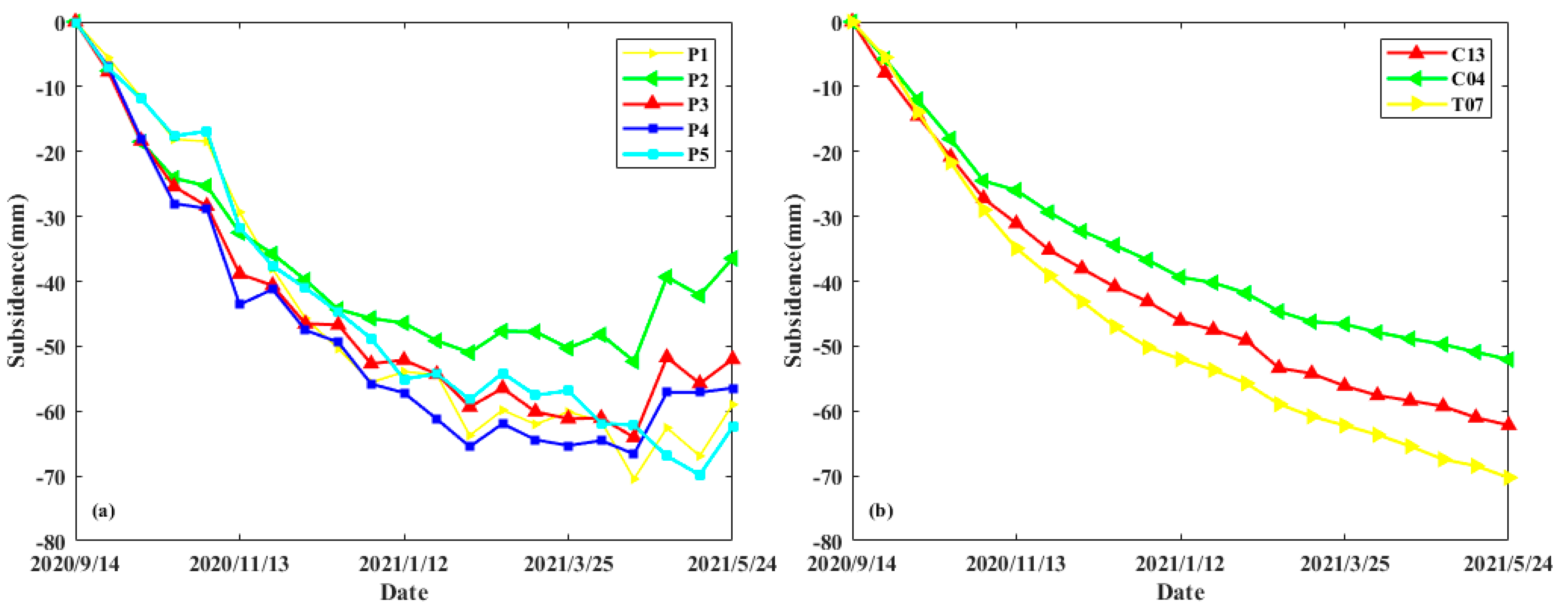 Remotesensing 14 03759 g007 Remotesensing 14 03759 g007