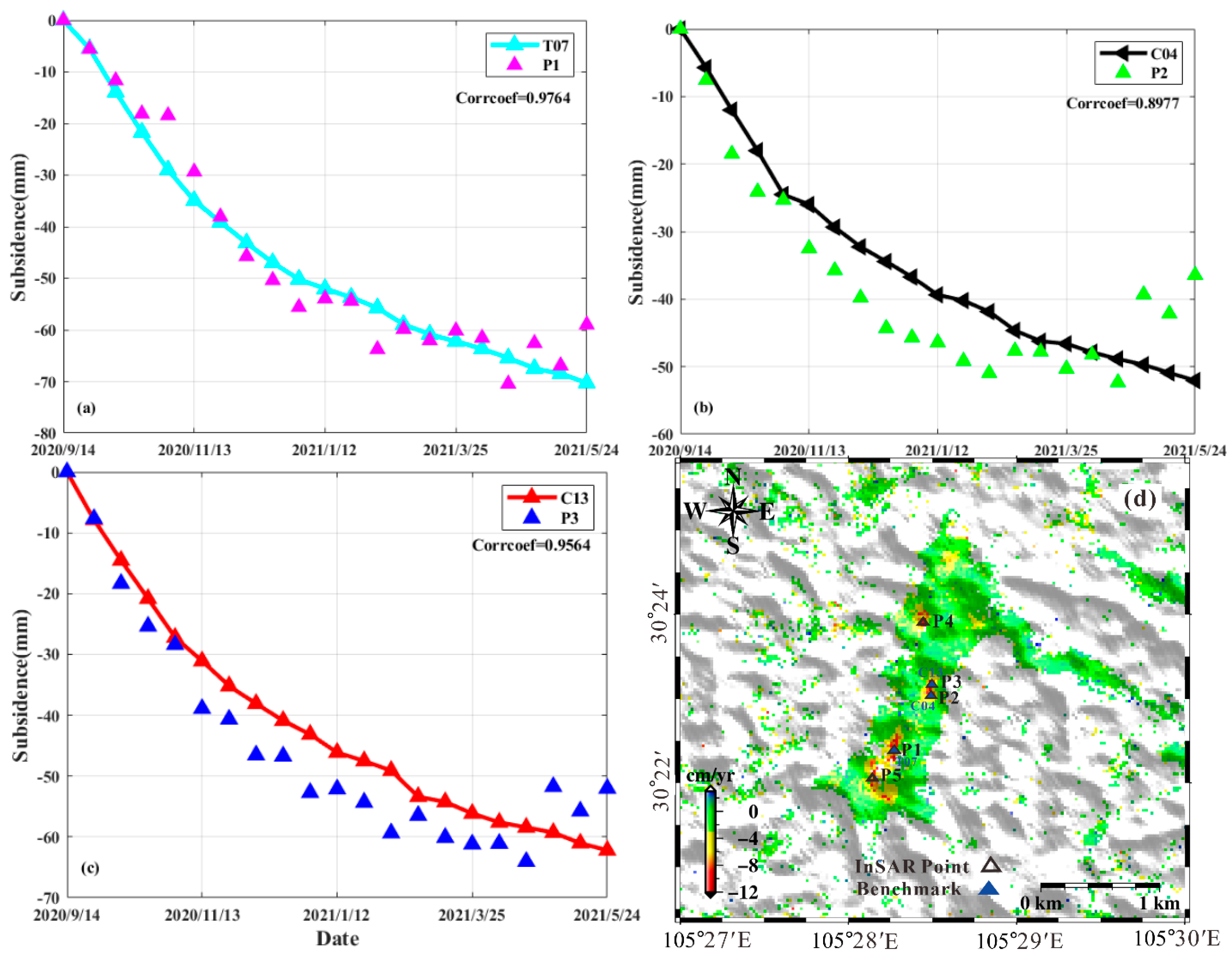 Remotesensing 14 03759 g008 Remotesensing 14 03759 g008