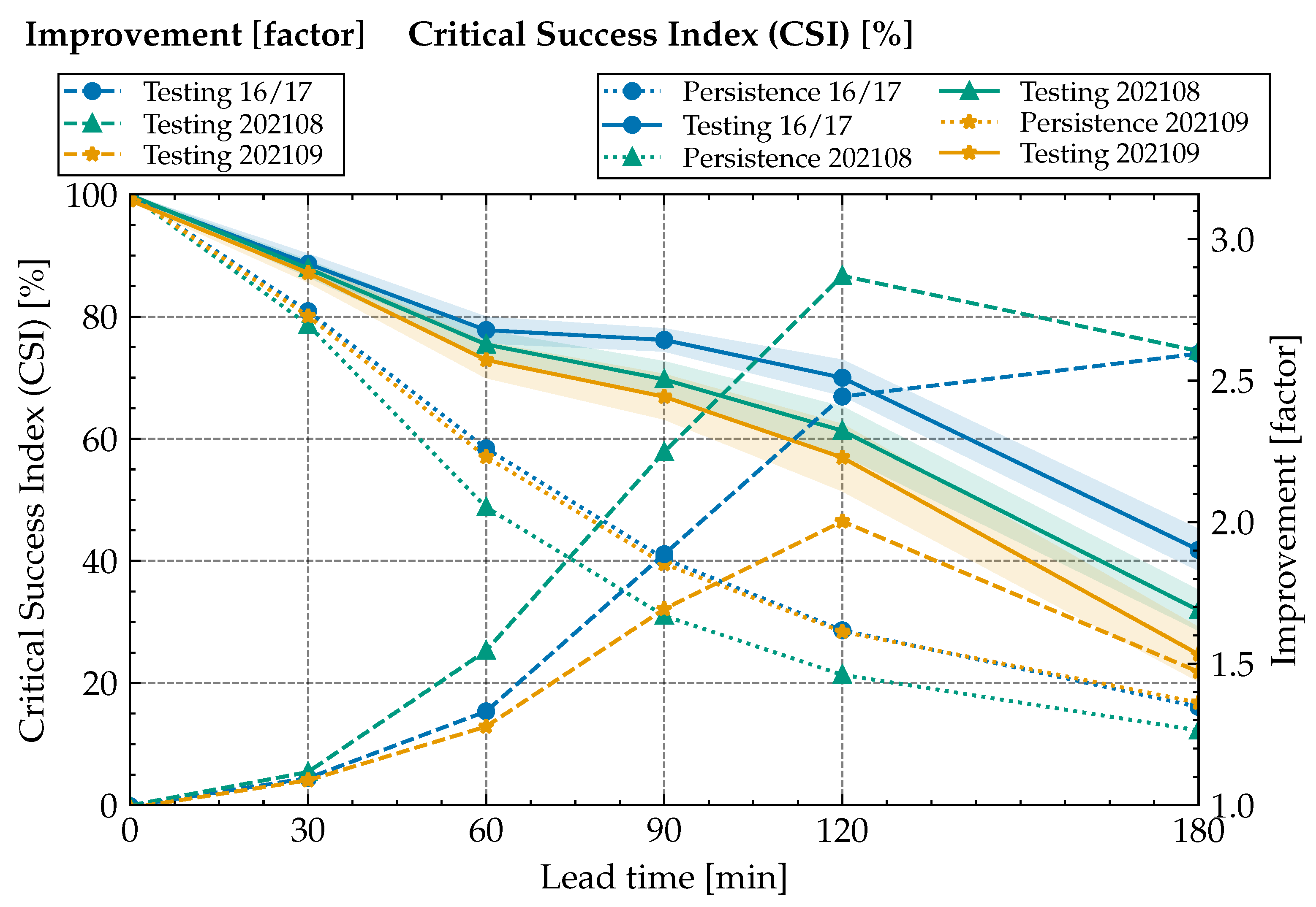 Remotesensing 14 03760 g004 Remotesensing 14 03760 g004