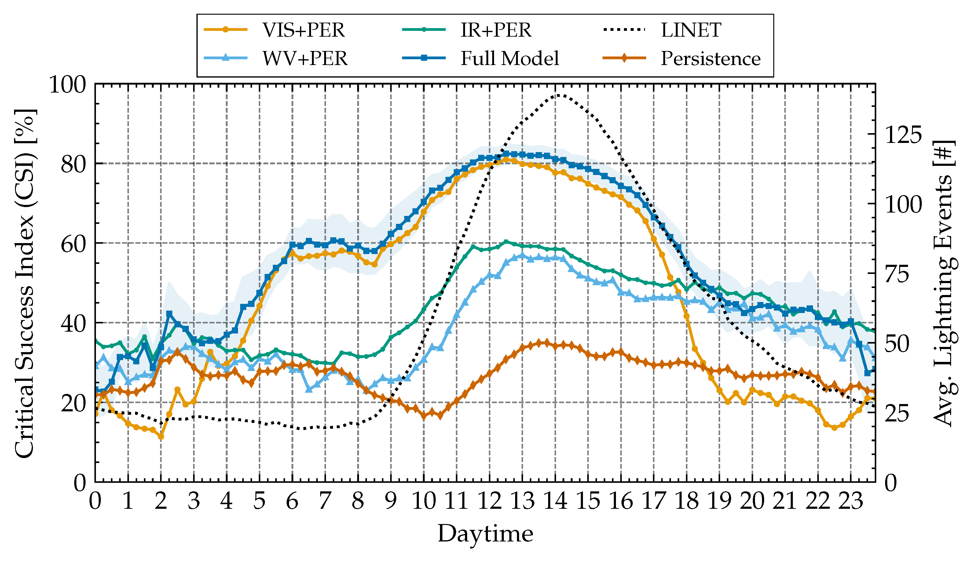 Remotesensing 14 03760 g006 Remotesensing 14 03760 g006
