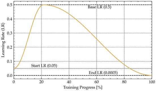 Remotesensing 14 03760 g0a2