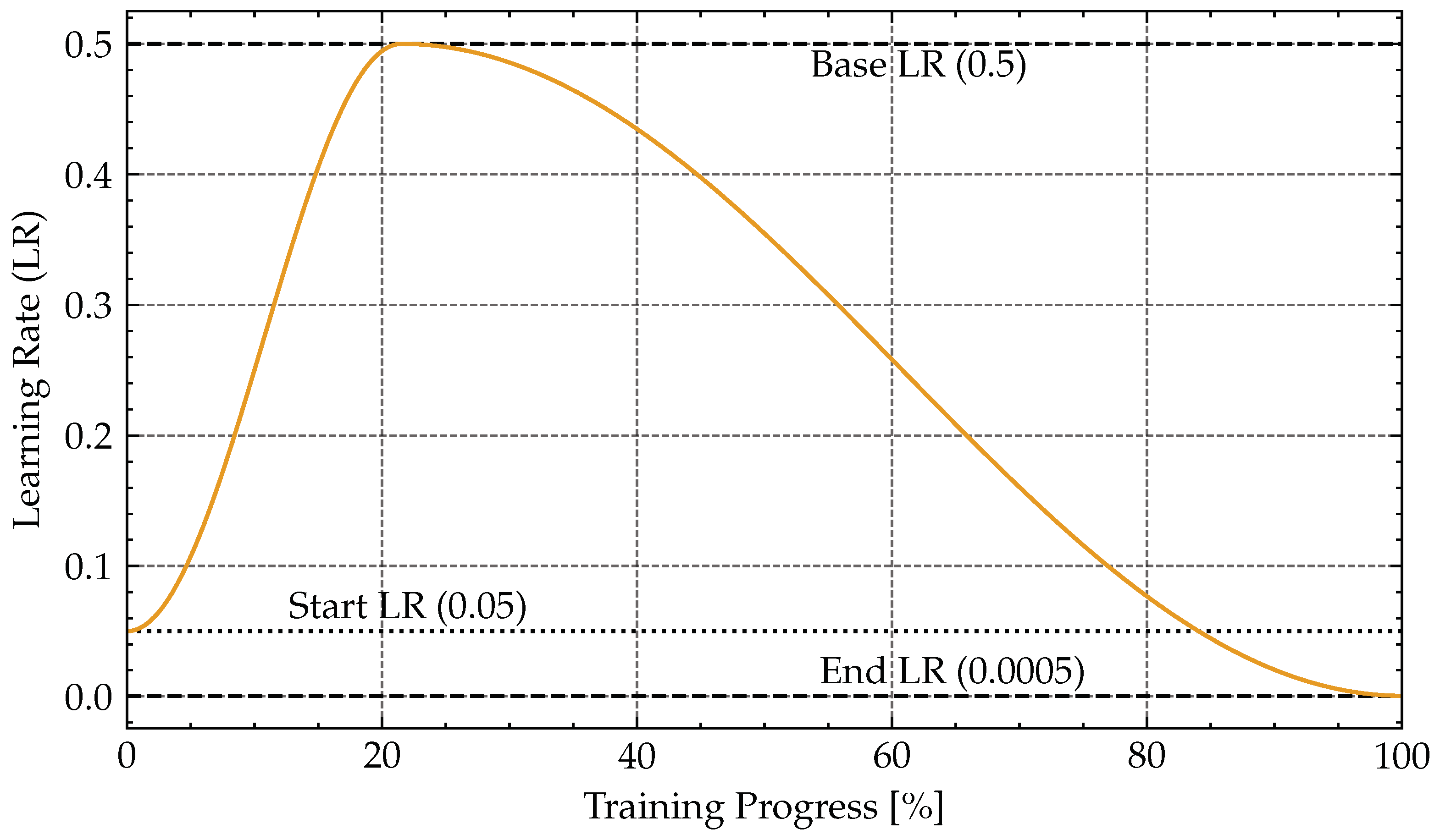Remotesensing 14 03760 g0a2 Remotesensing 14 03760 g0a2
