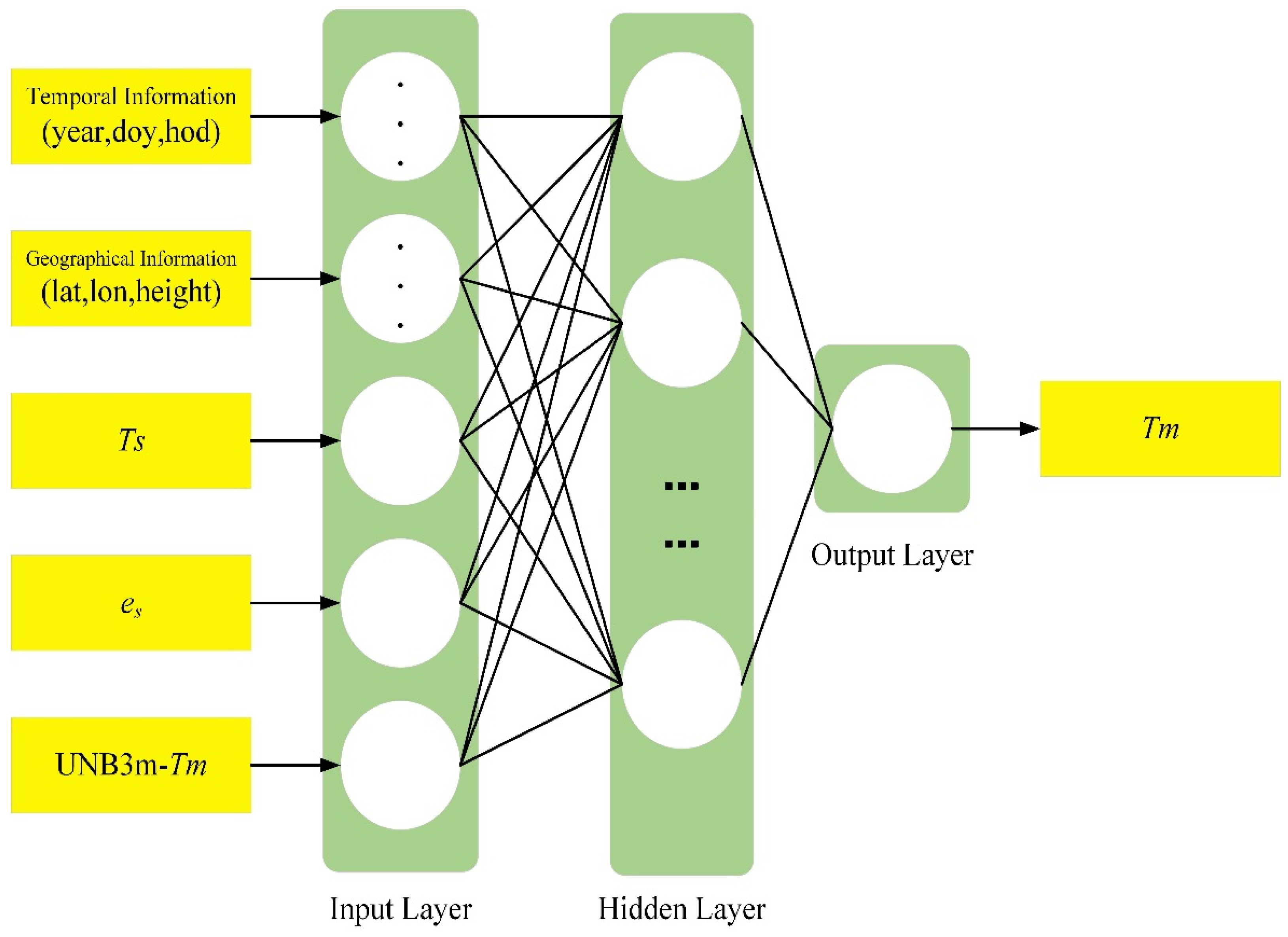 Remotesensing 14 03762 g002