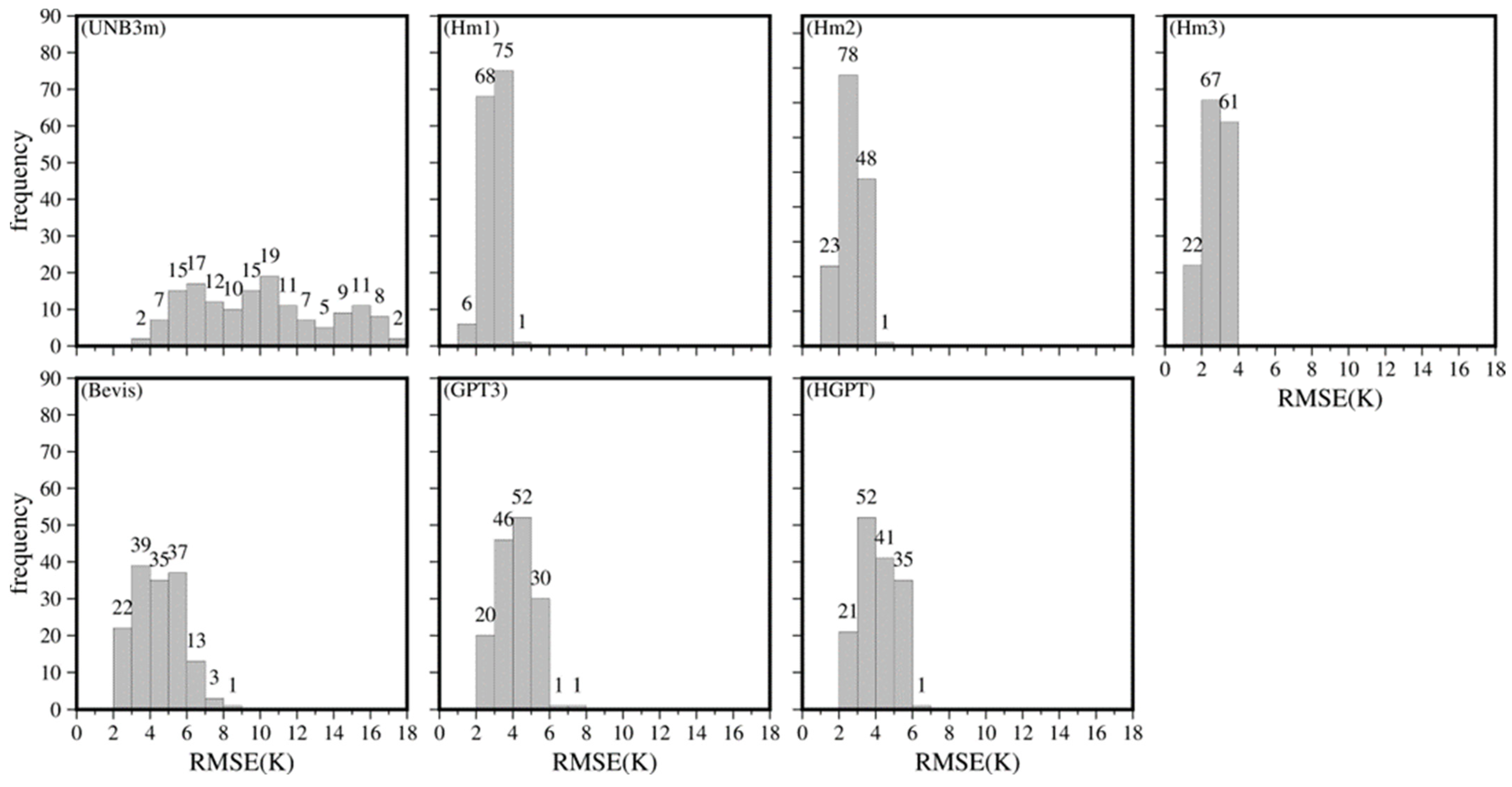 Remotesensing 14 03762 g009