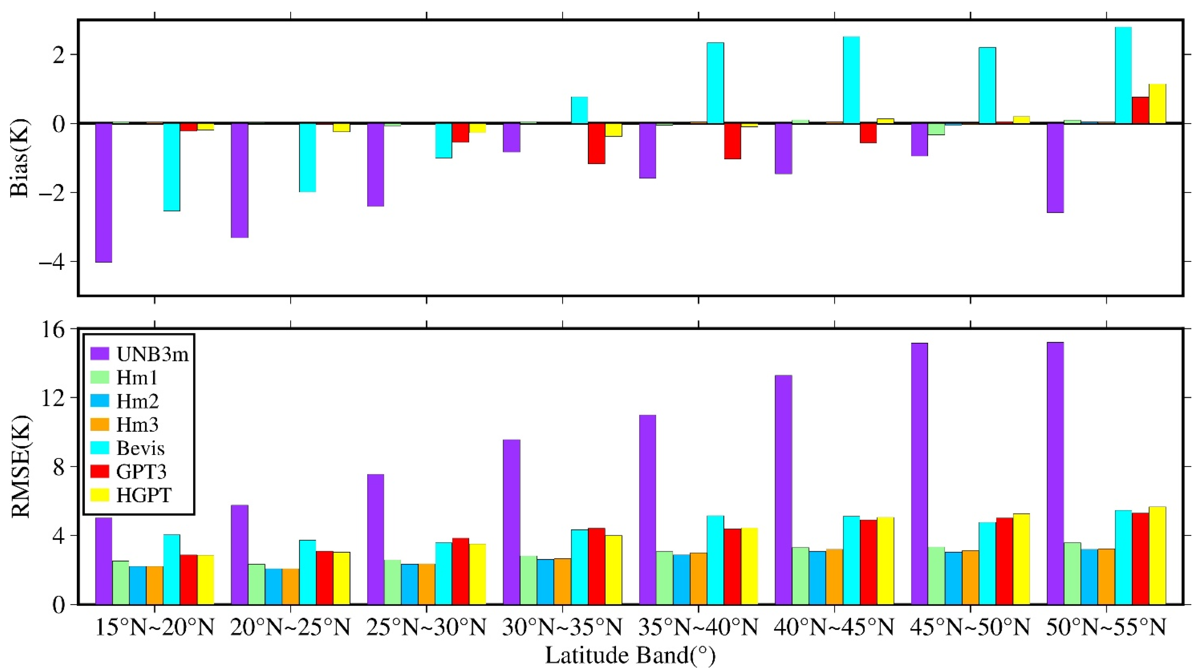 Remotesensing 14 03762 g010