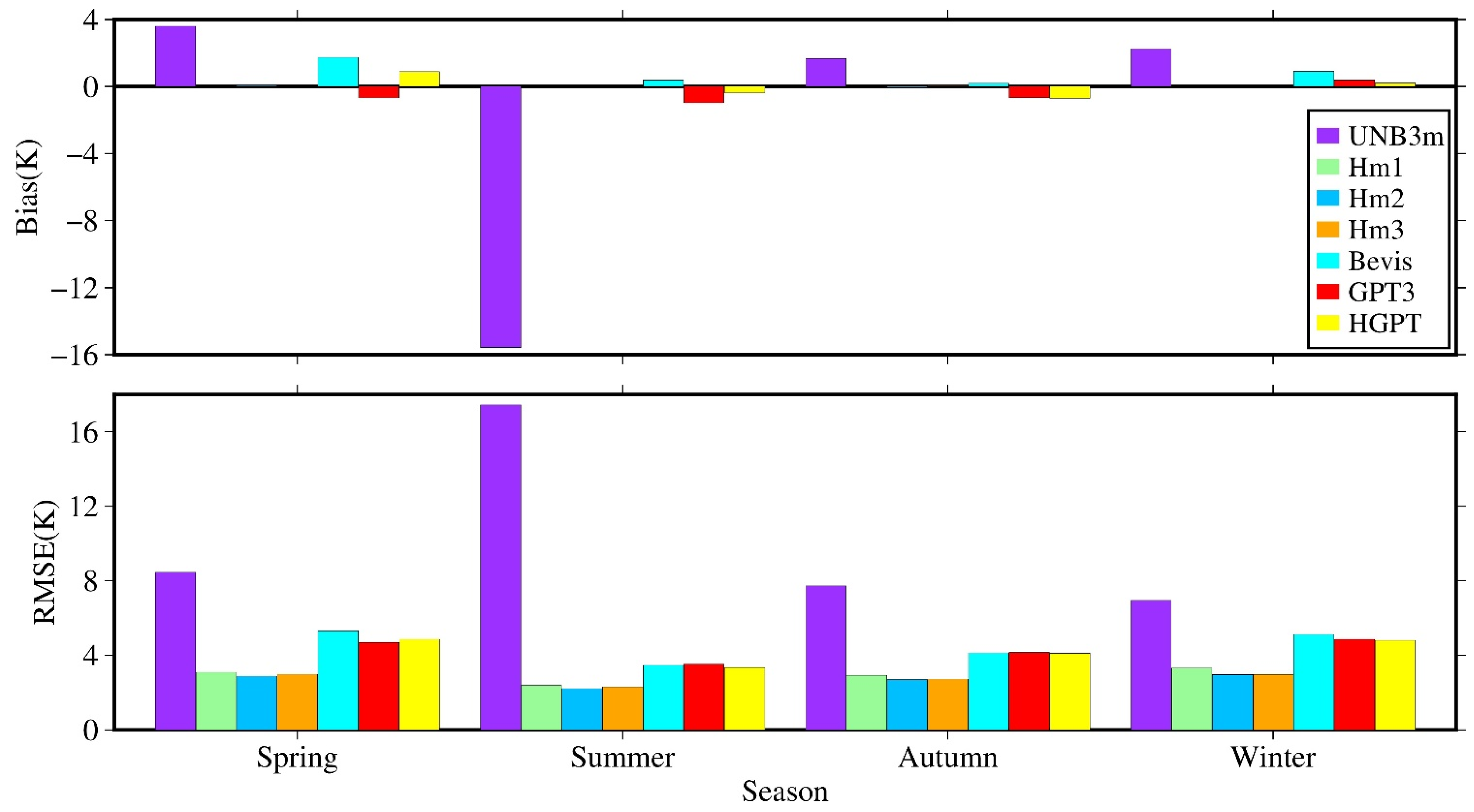 Remotesensing 14 03762 g012