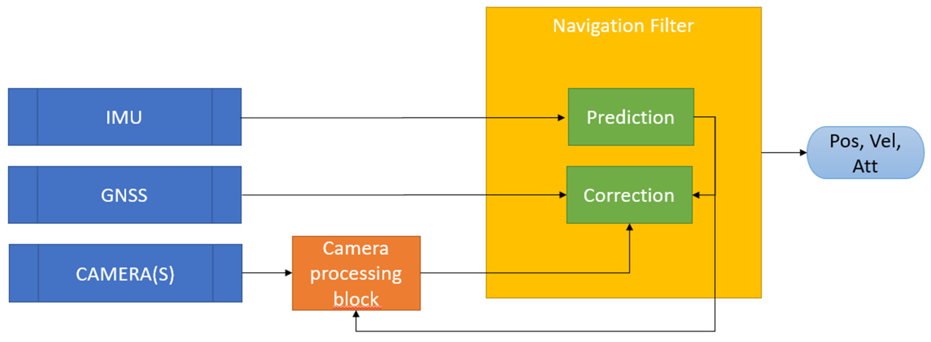 Remotesensing 14 03764 g003