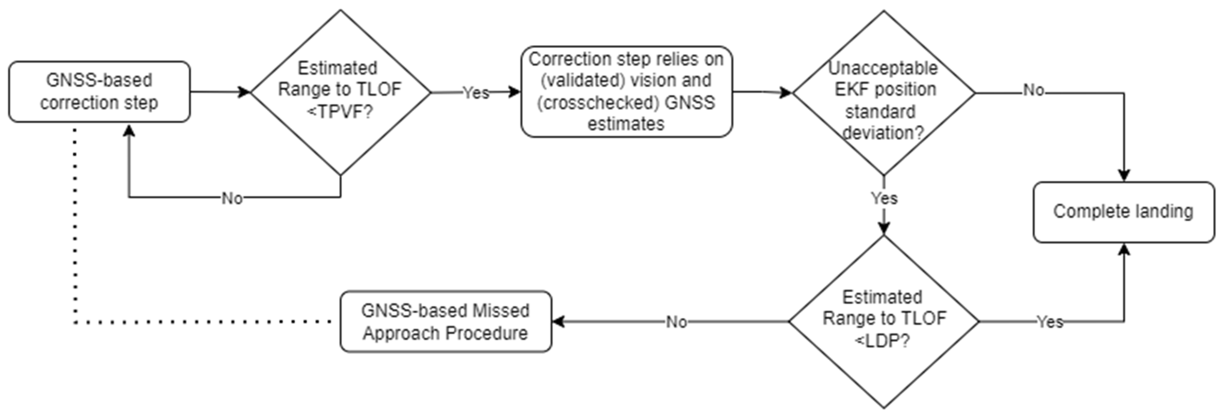 Remotesensing 14 03764 g004