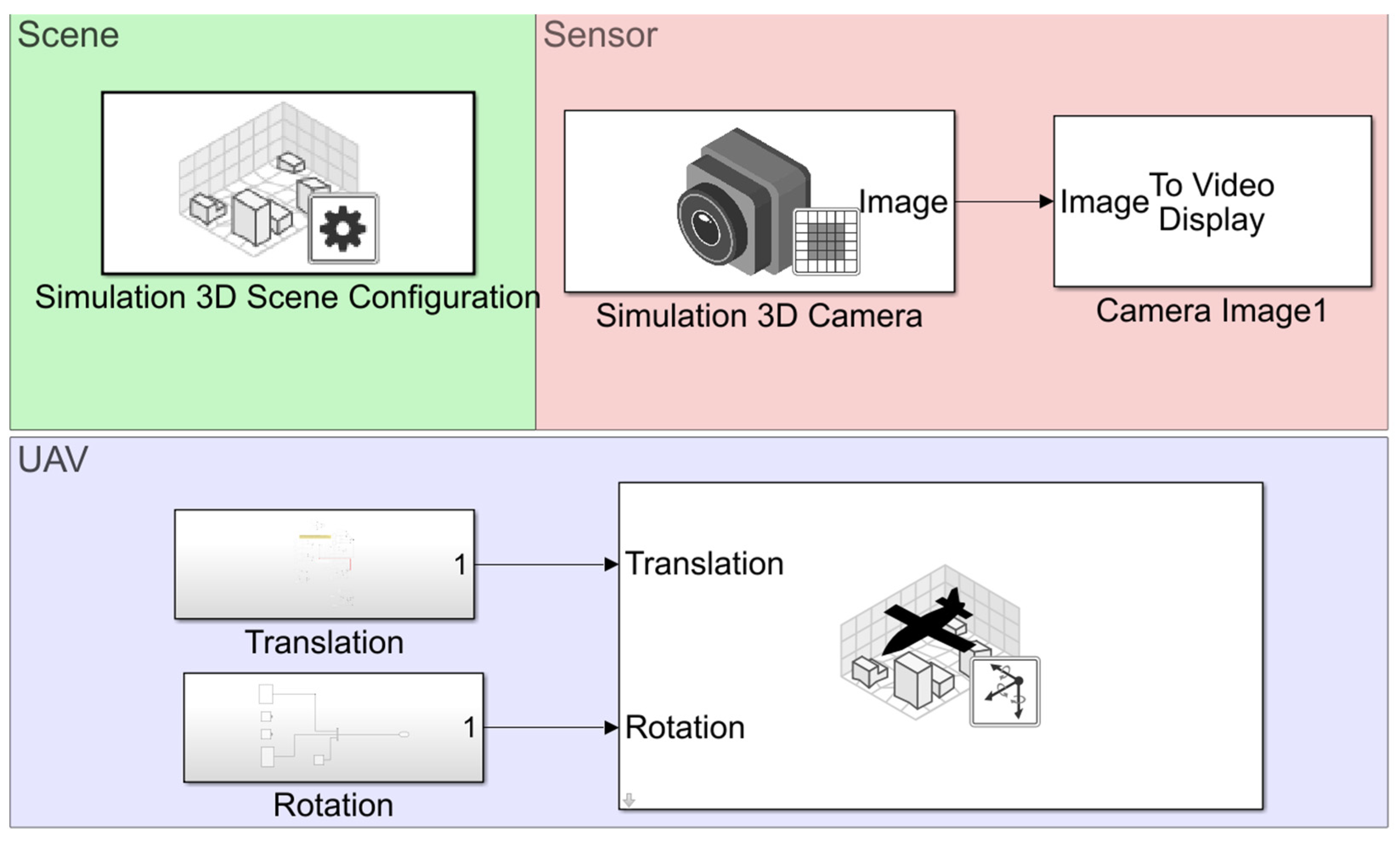 Remotesensing 14 03764 g009