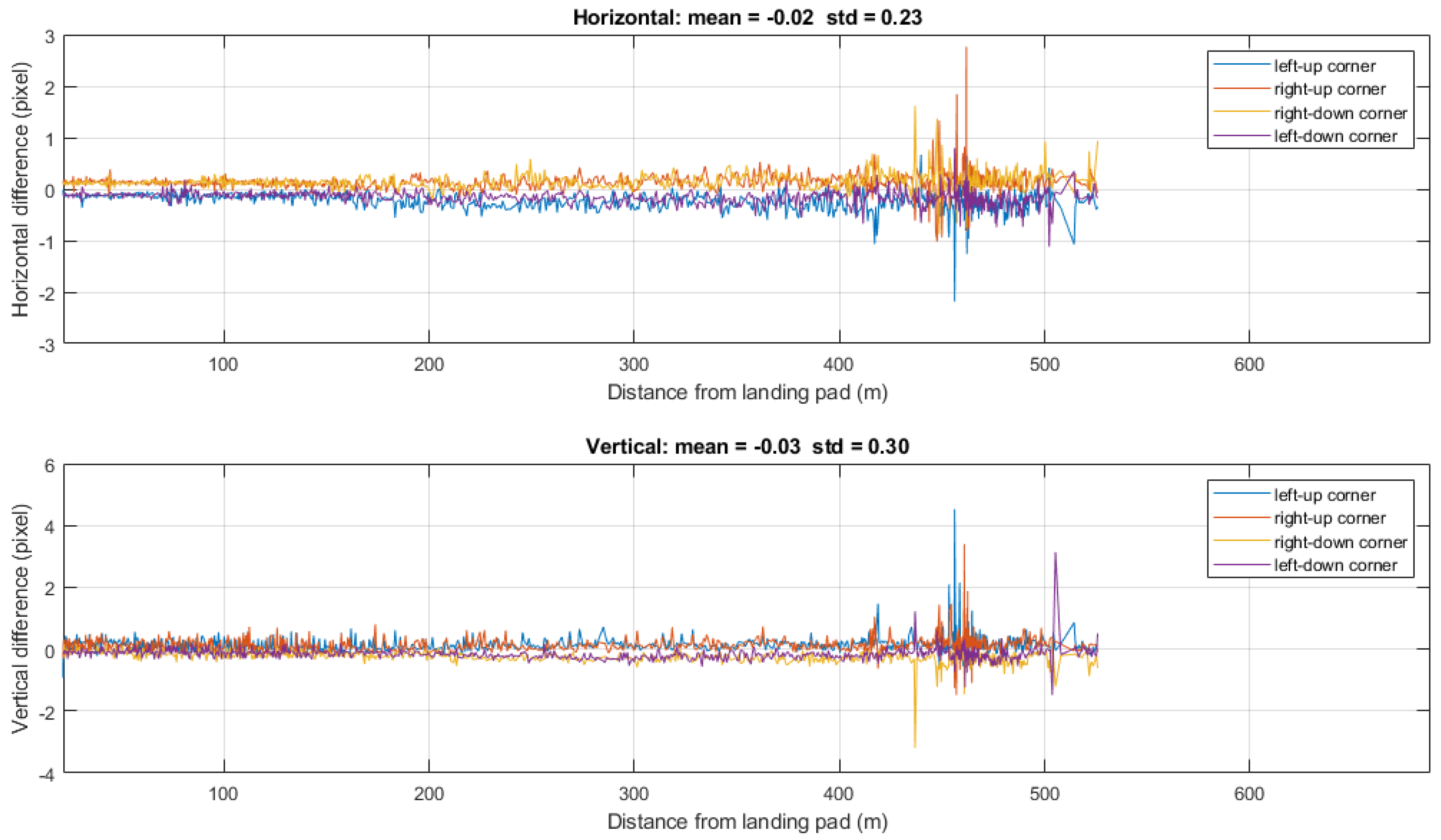 Remotesensing 14 03764 g019