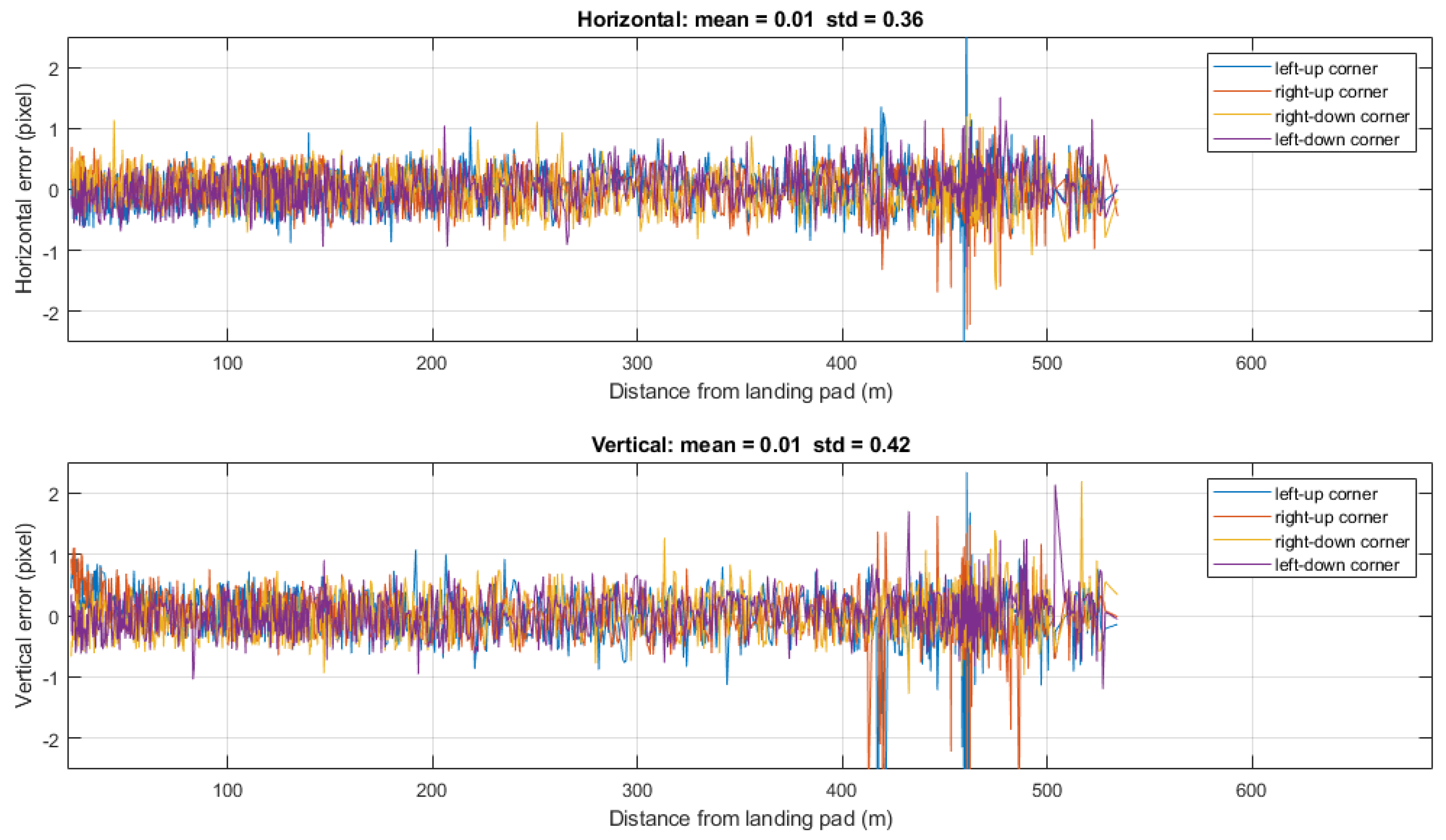 Remotesensing 14 03764 g020
