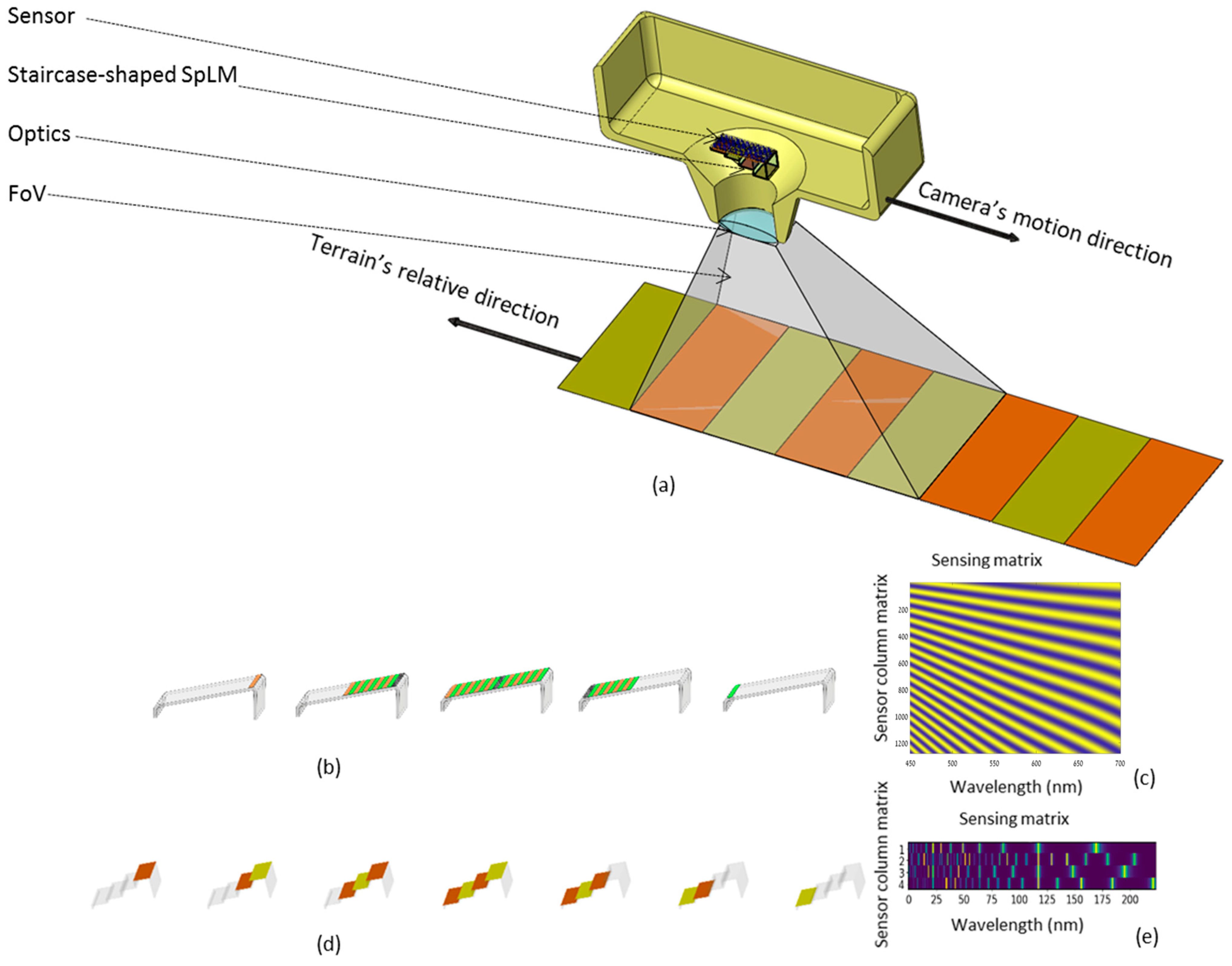 Remotesensing 14 03766 g001 Remotesensing 14 03766 g001