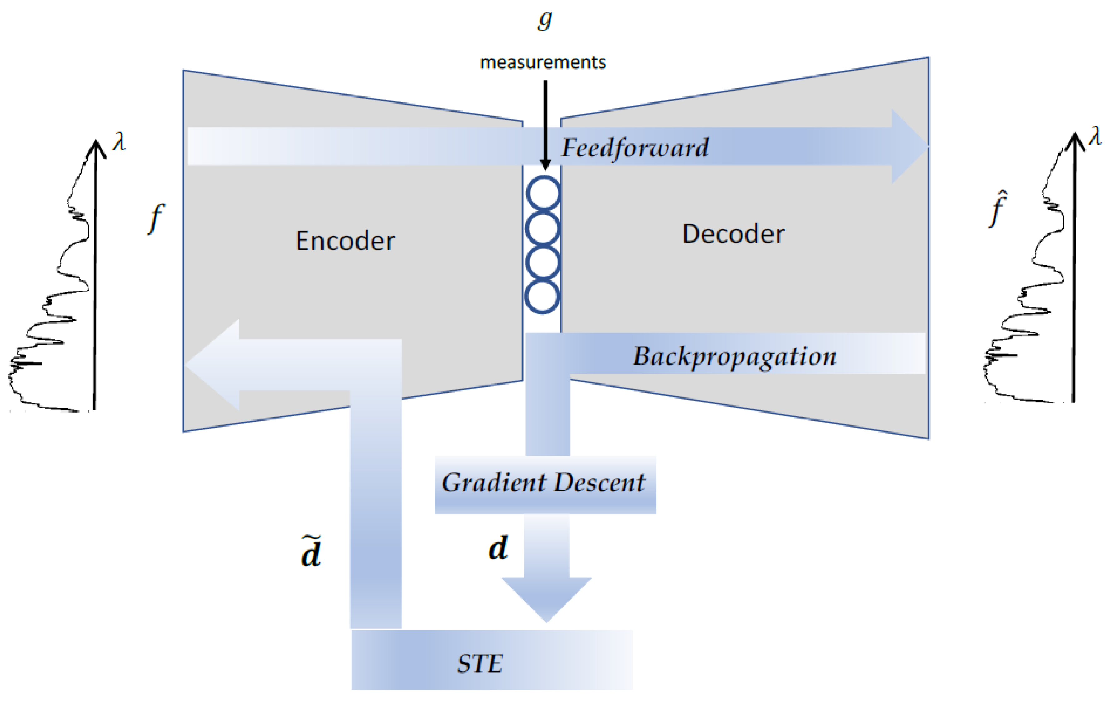 Remotesensing 14 03766 g003 Remotesensing 14 03766 g003