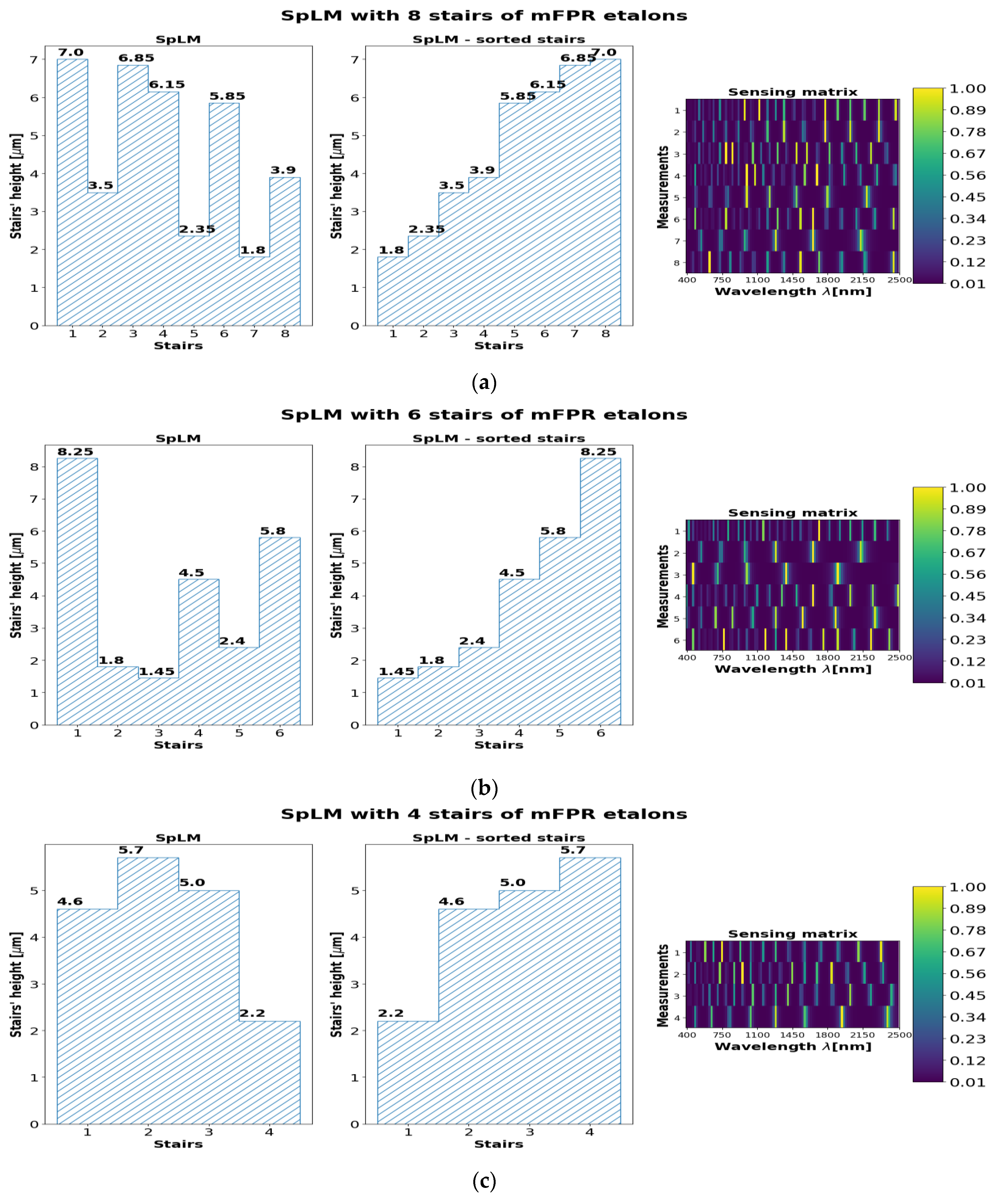 Remotesensing 14 03766 g007 Remotesensing 14 03766 g007