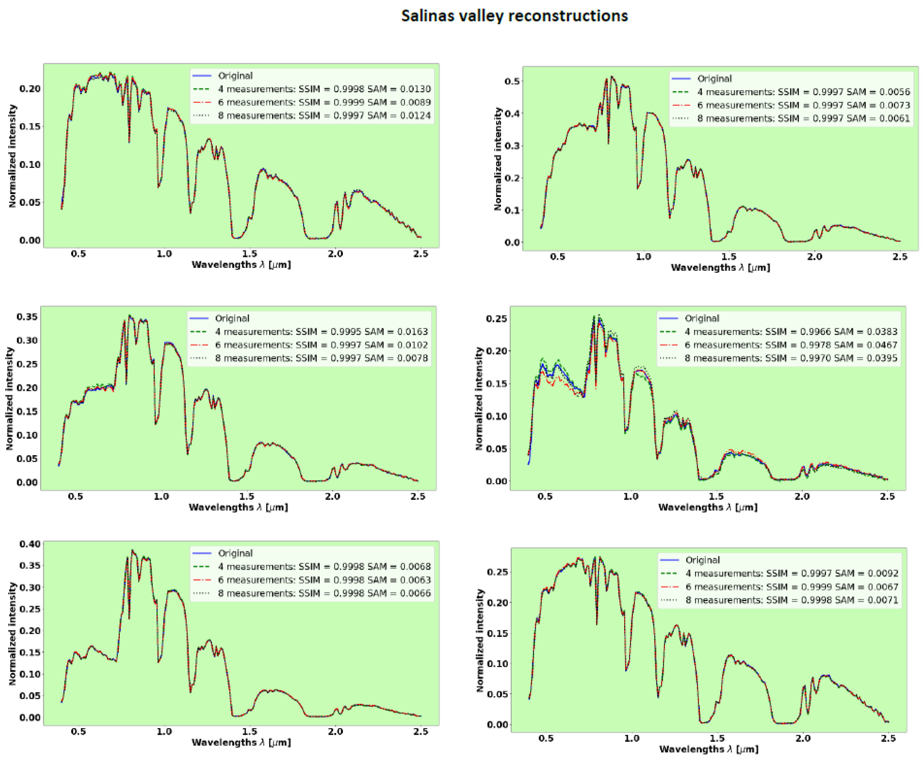 Remotesensing 14 03766 g008 Remotesensing 14 03766 g008
